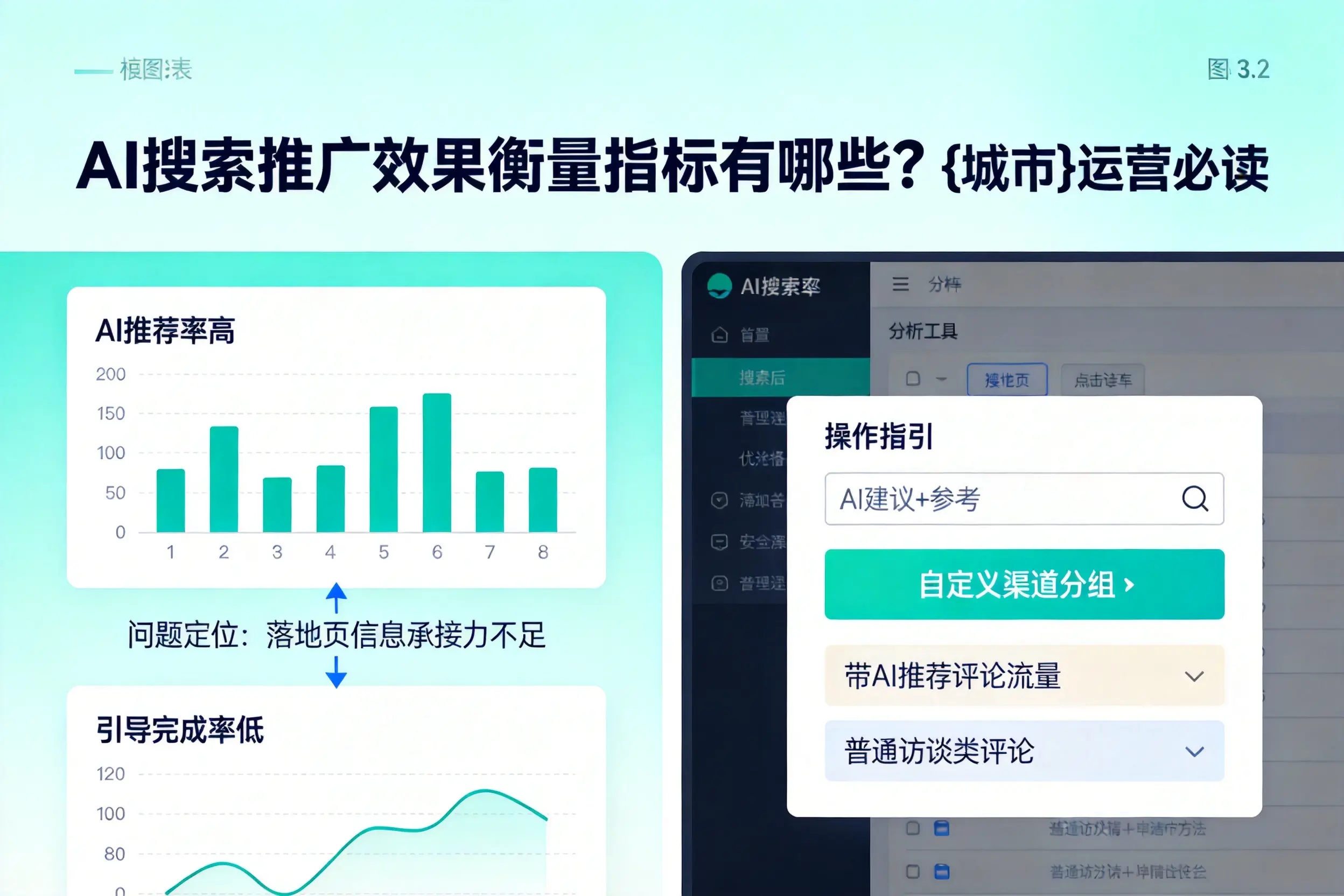 AI搜索推广效果衡量指标有哪些?文山运营必读