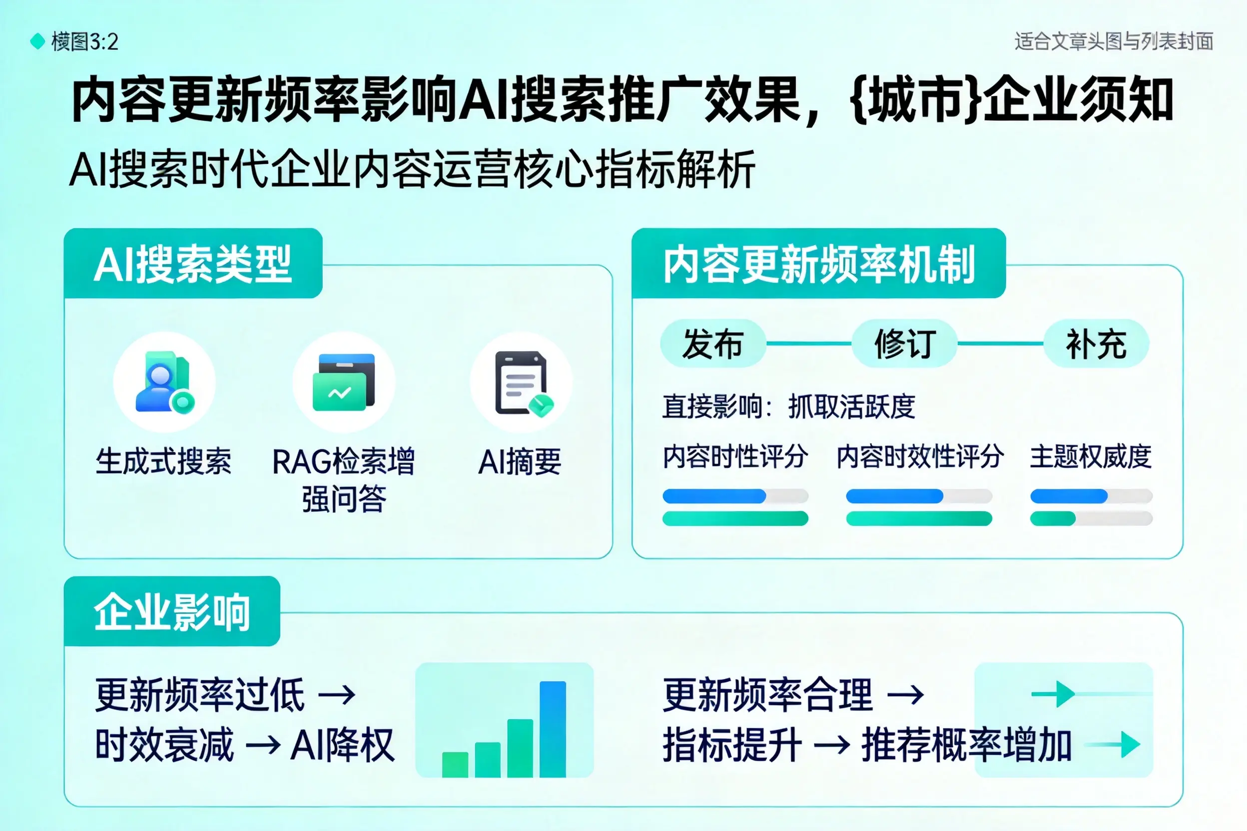 内容更新频率影响AI搜索推广效果,文山企业须知