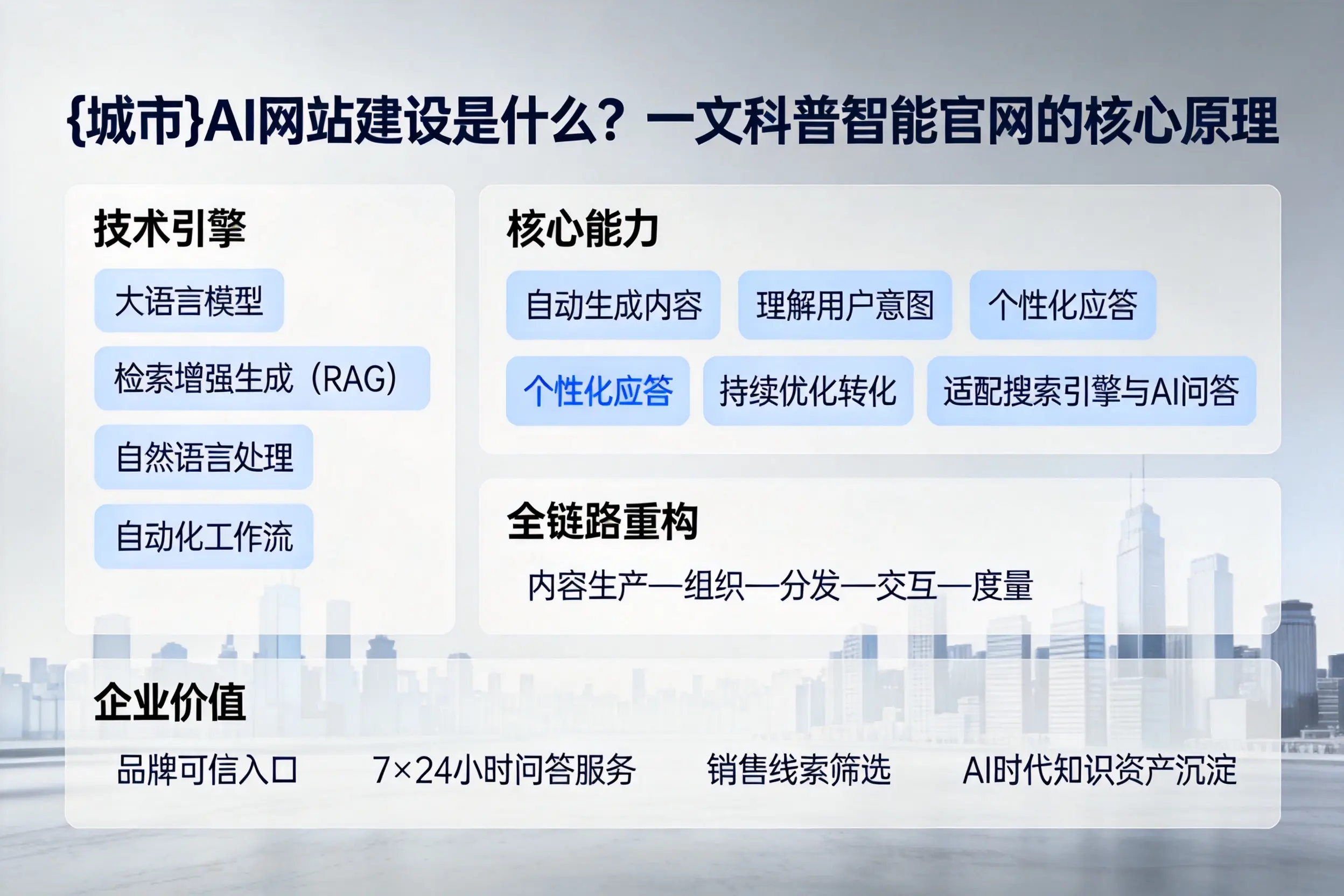 文山AI网站建设是什么?一文科普智能官网的核心原理