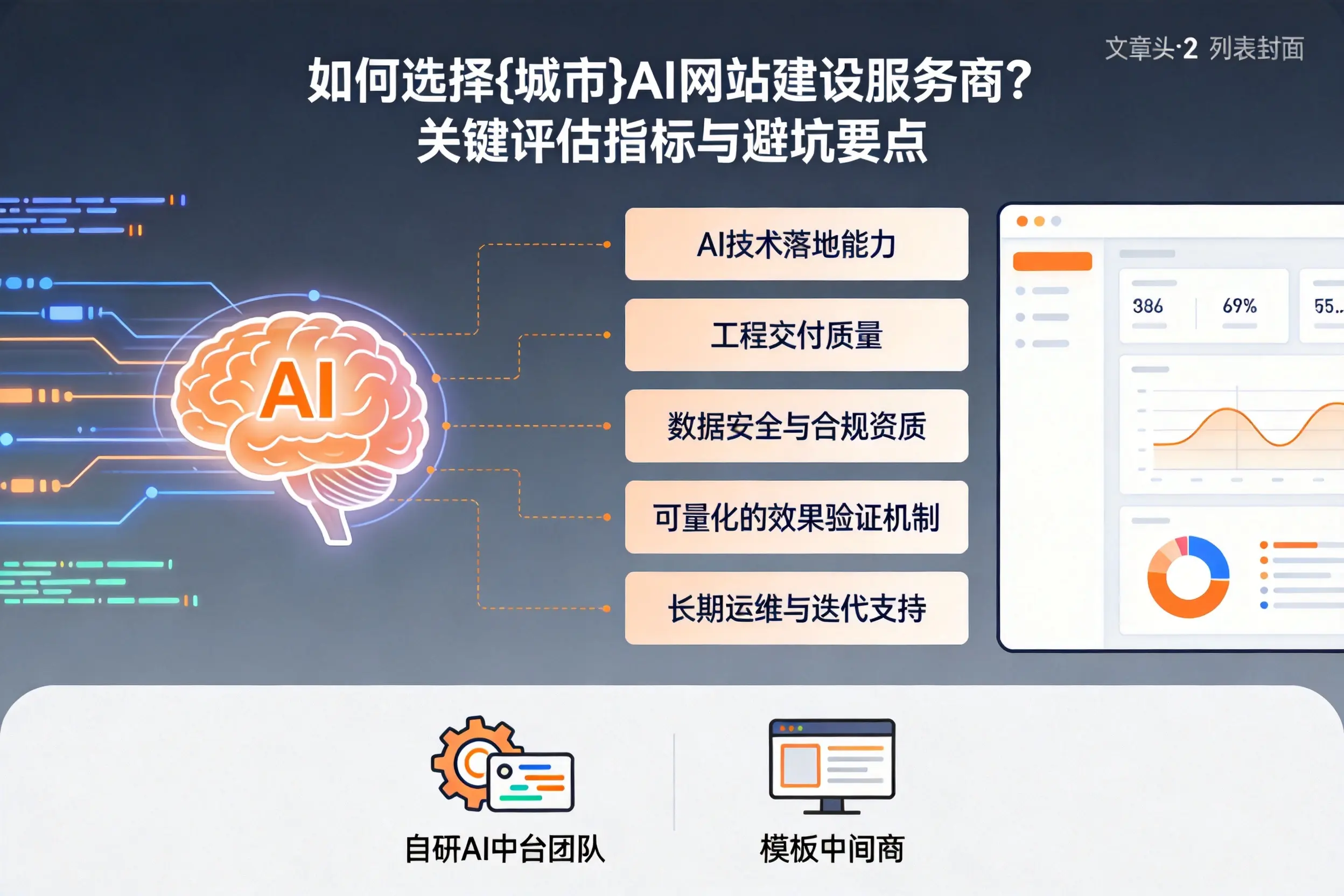 如何选择文山AI网站建设服务商?关键评估指标与避坑要点