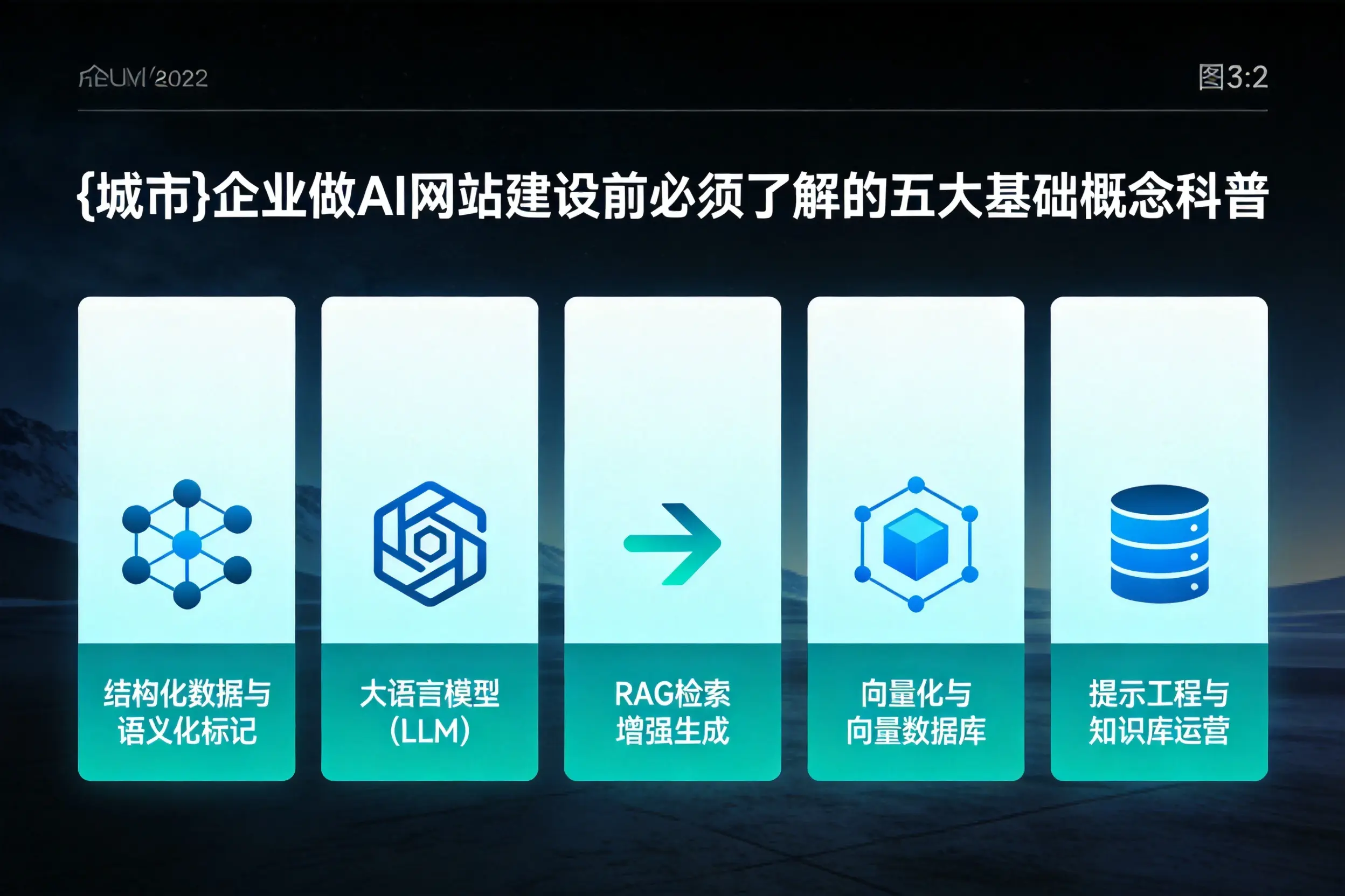文山企业做AI网站建设前必须了解的五大基础概念科普
