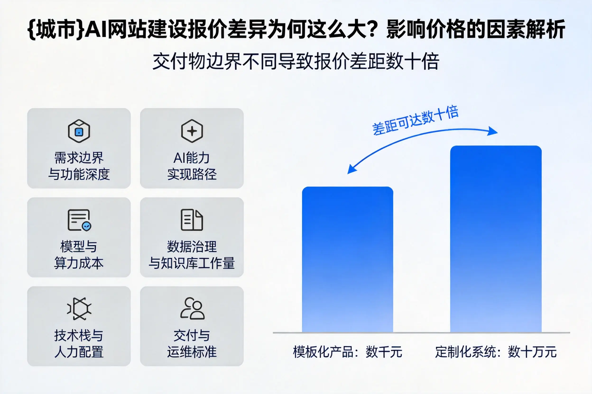 文山AI网站建设报价差异为何这么大?影响价格的因素解析