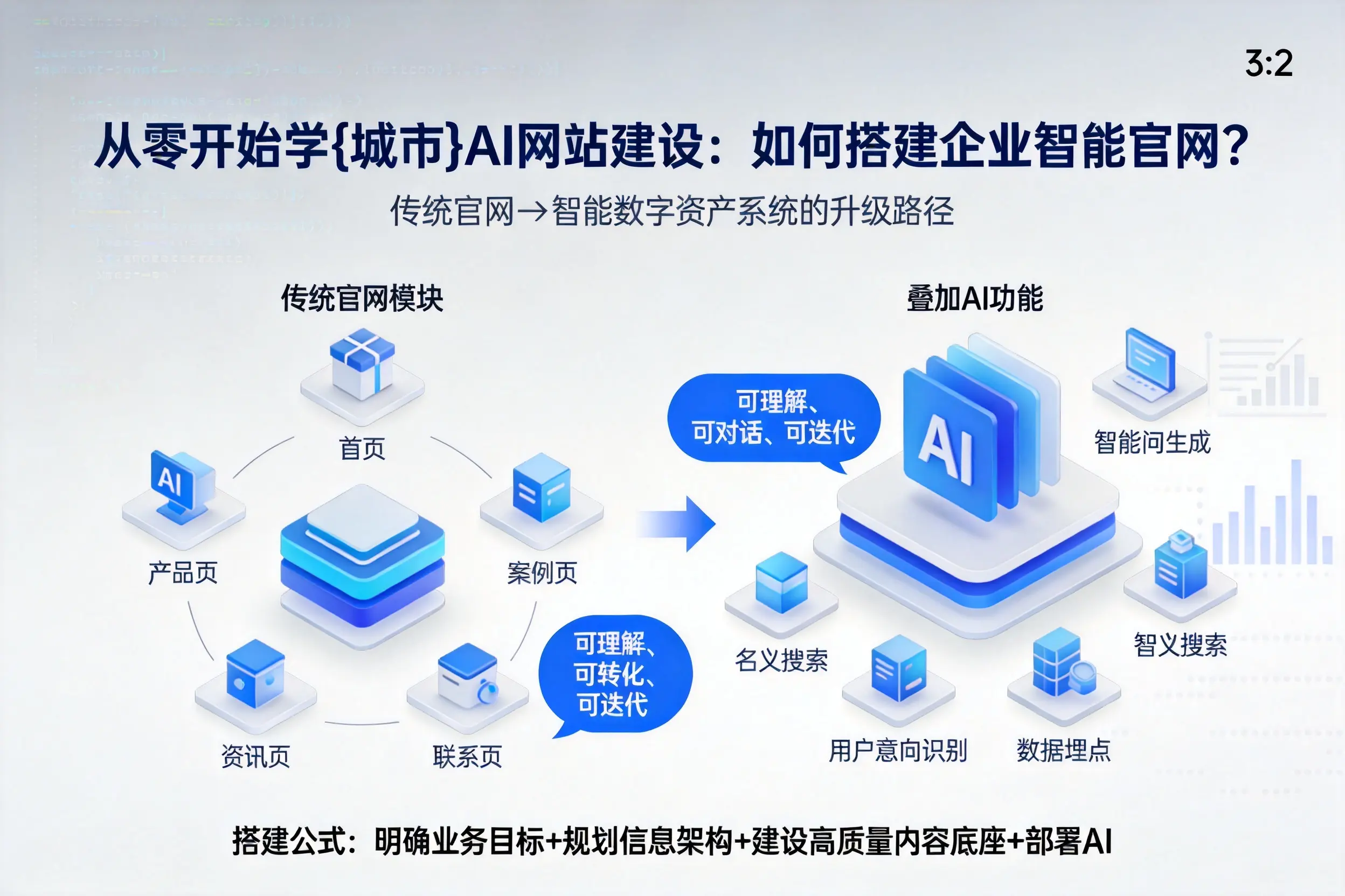 从零开始学文山AI网站建设:如何搭建企业智能官网?