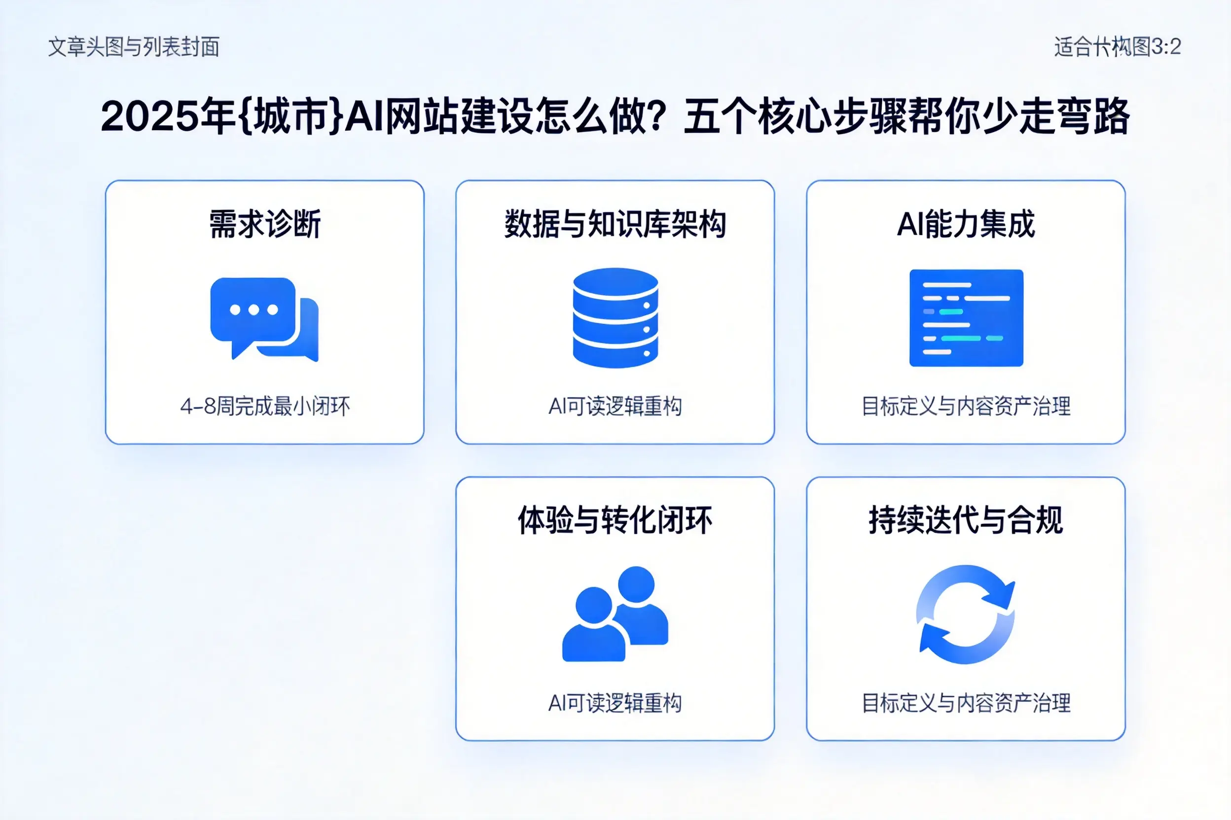 2025年文山AI网站建设怎么做?五个核心步骤帮你少走弯路