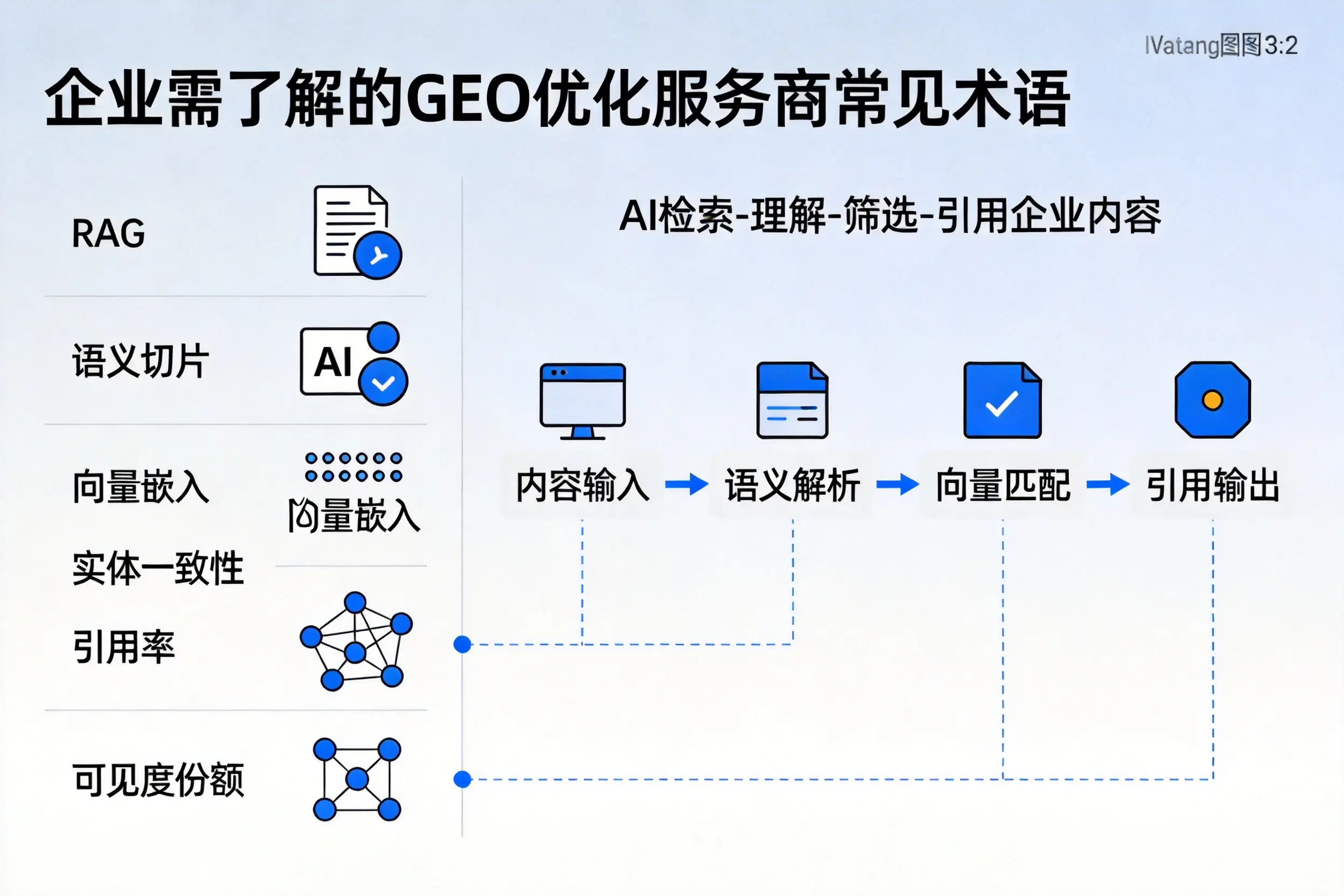 文山企业需了解的GEO优化服务商常见术语