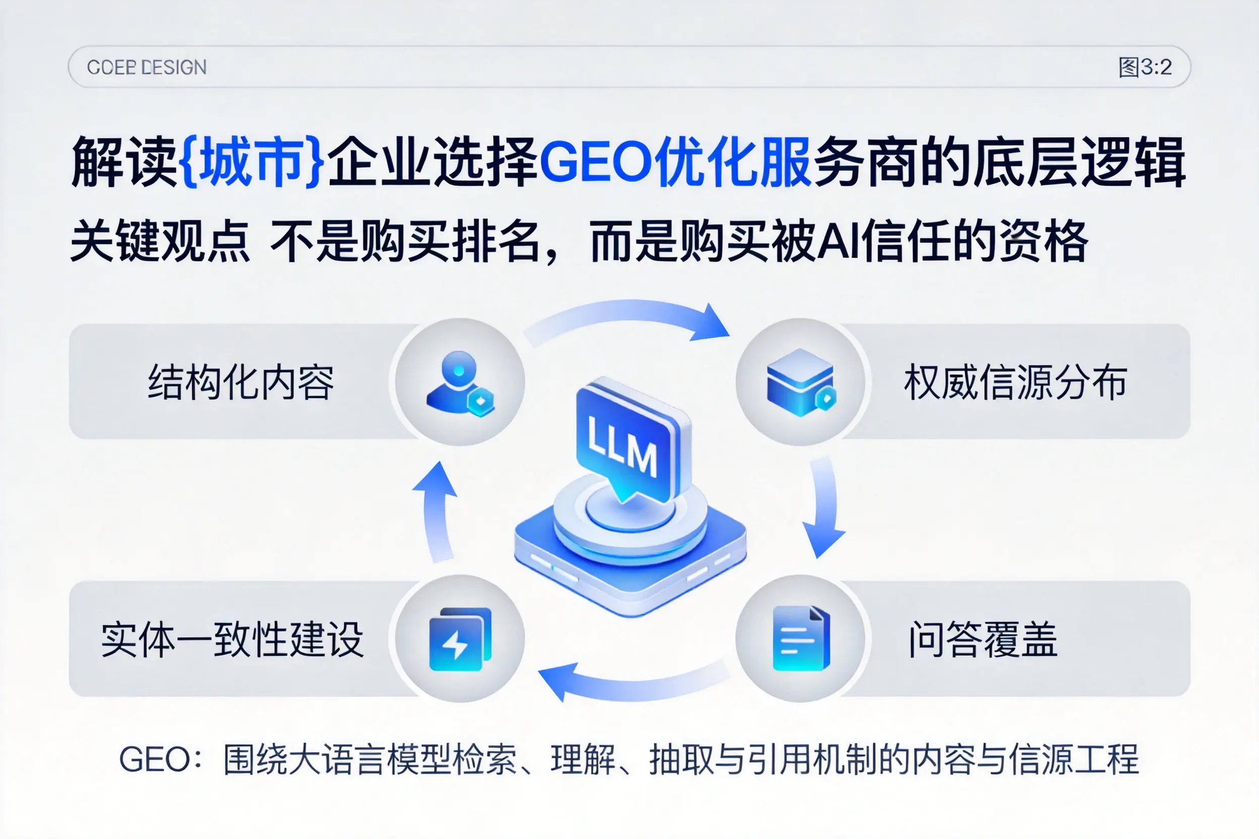 解读文山企业选择GEO优化服务商的底层逻辑