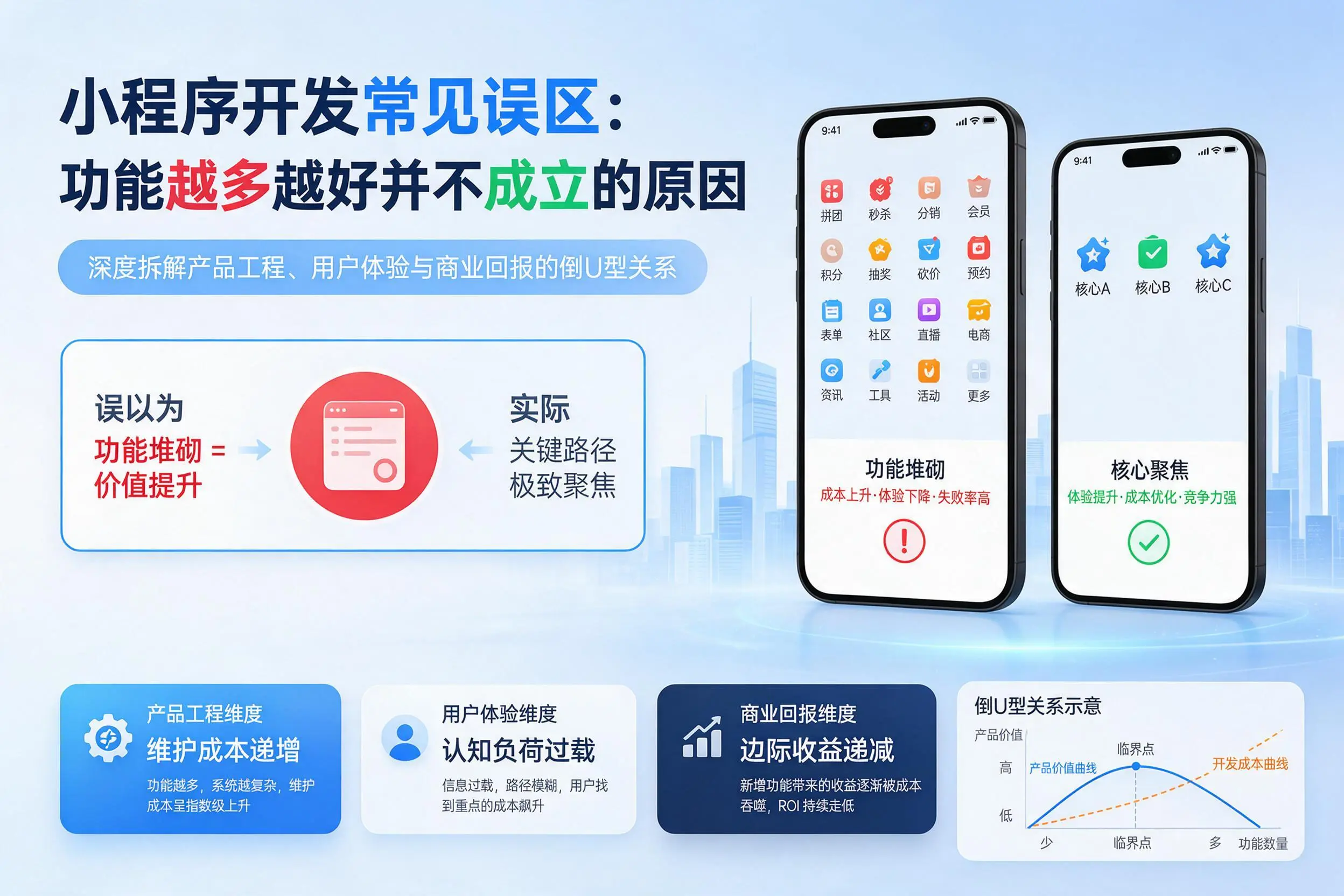 文山小程序开发常见误区：功能越多越好并不成立的原因