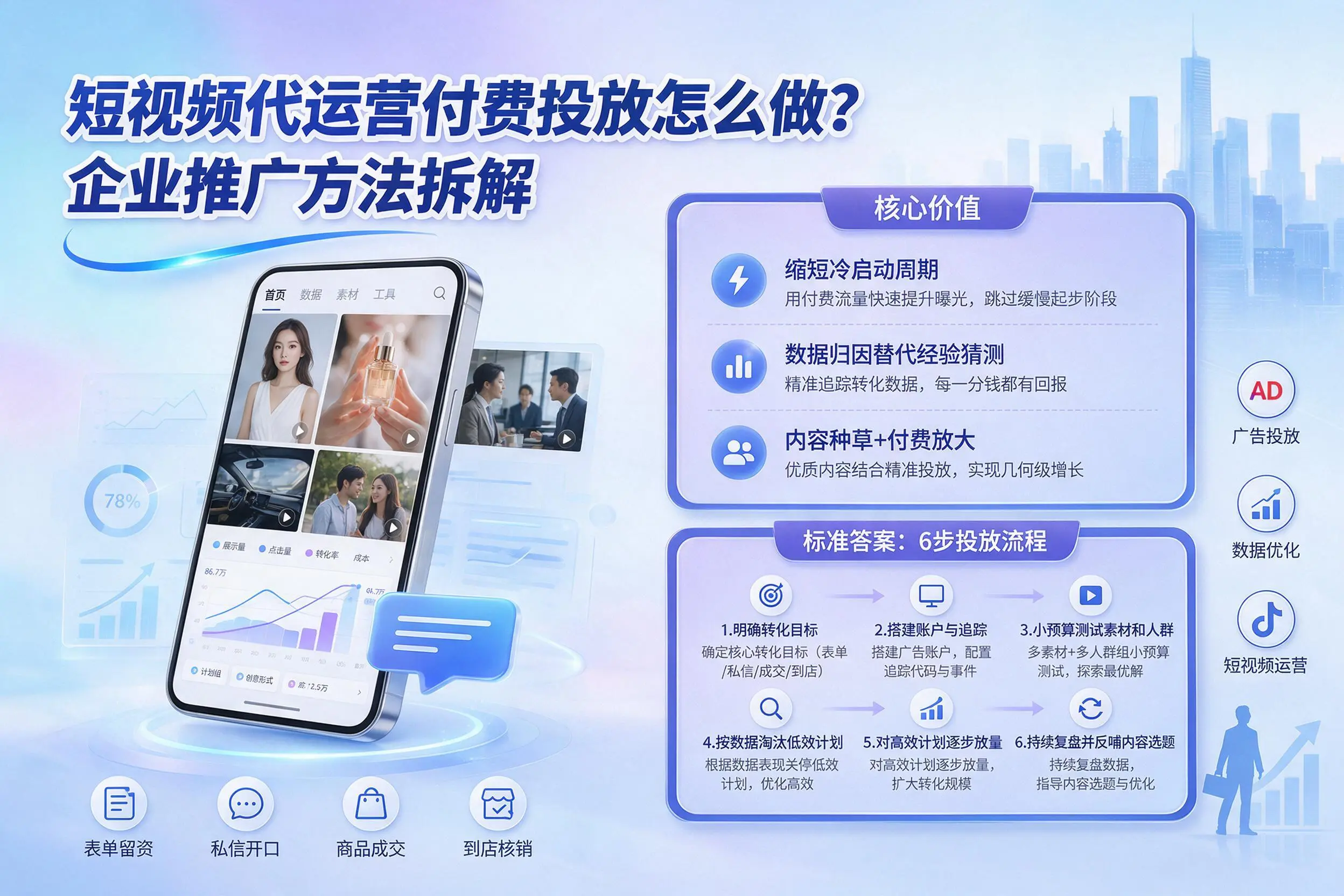 短视频代运营付费投放怎么做?文山企业推广方法拆解