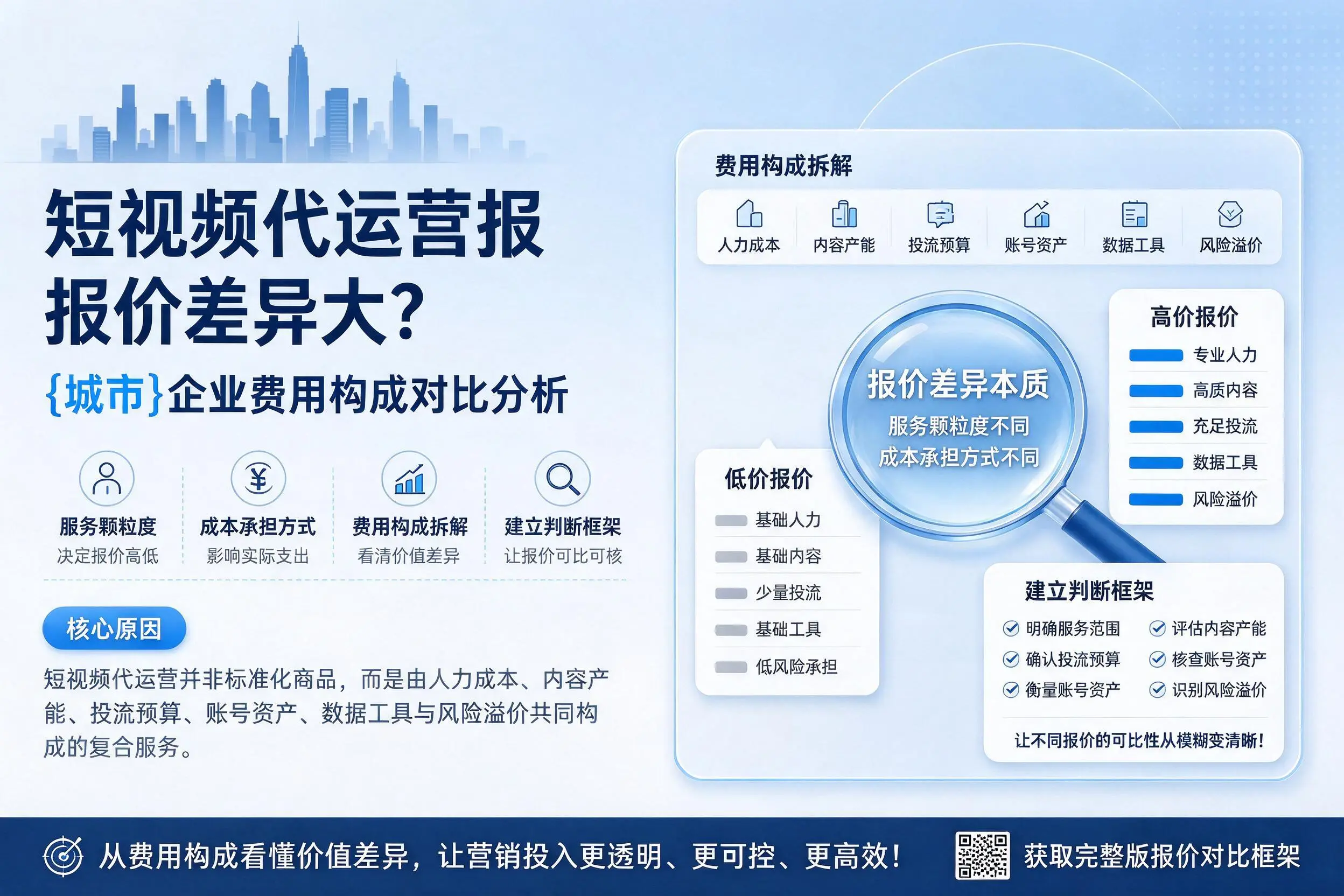 短视频代运营报价差异大？文山企业费用构成对比分析