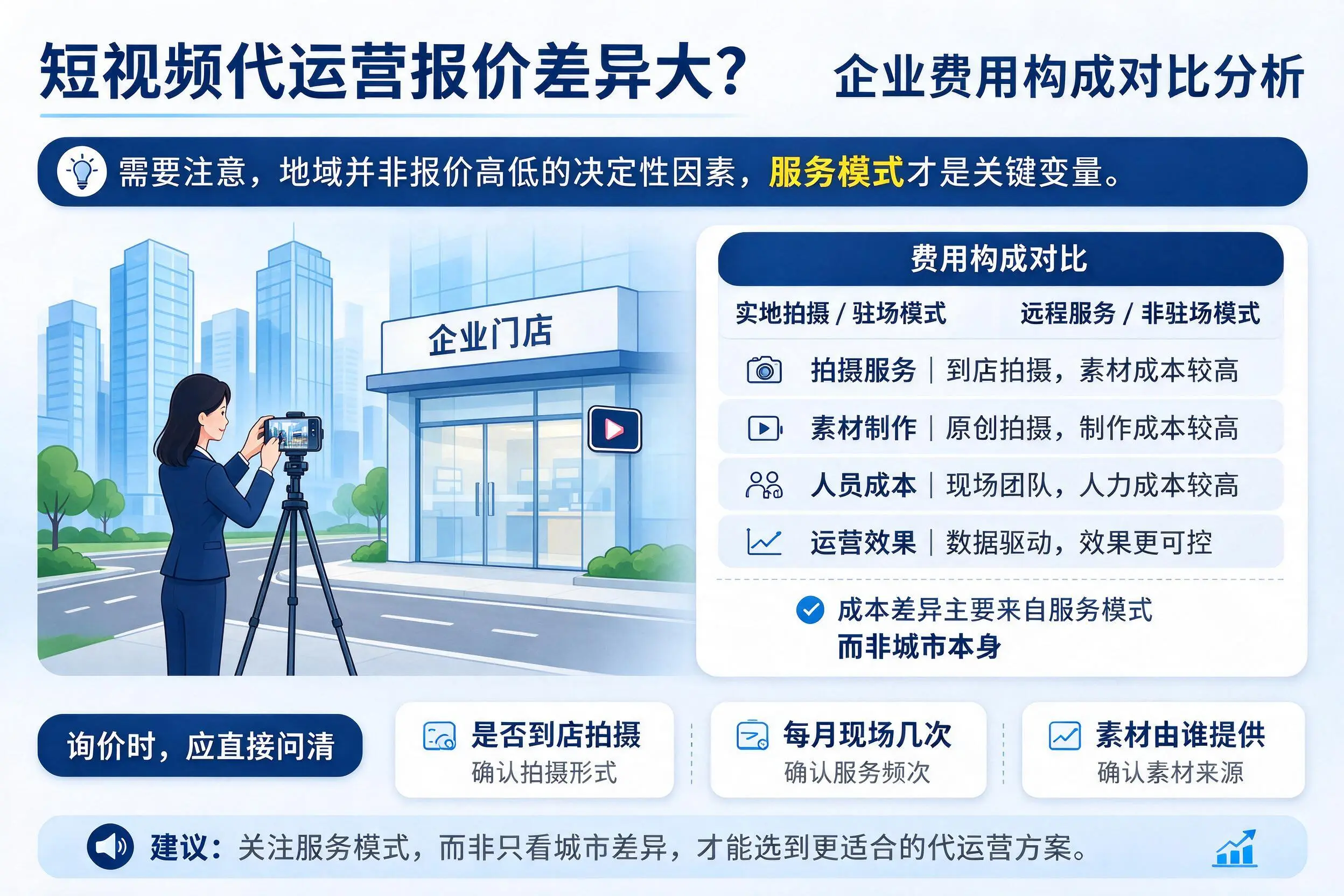 短视频代运营报价差异大？文山企业费用构成对比分析