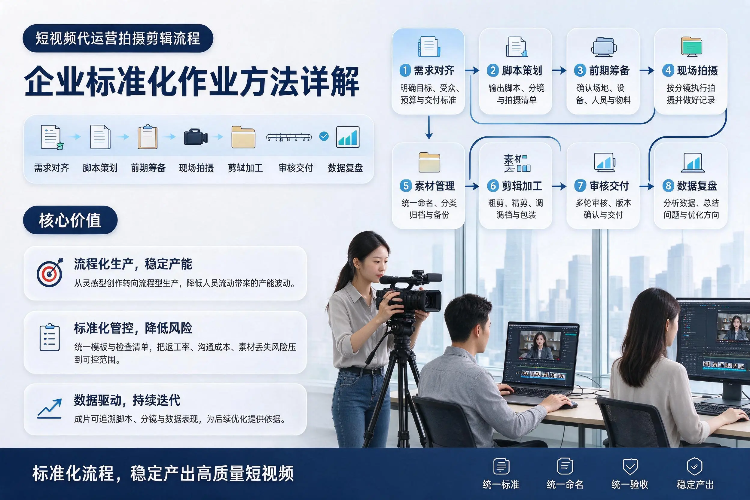 短视频代运营拍摄剪辑流程：文山企业标准化作业方法详解