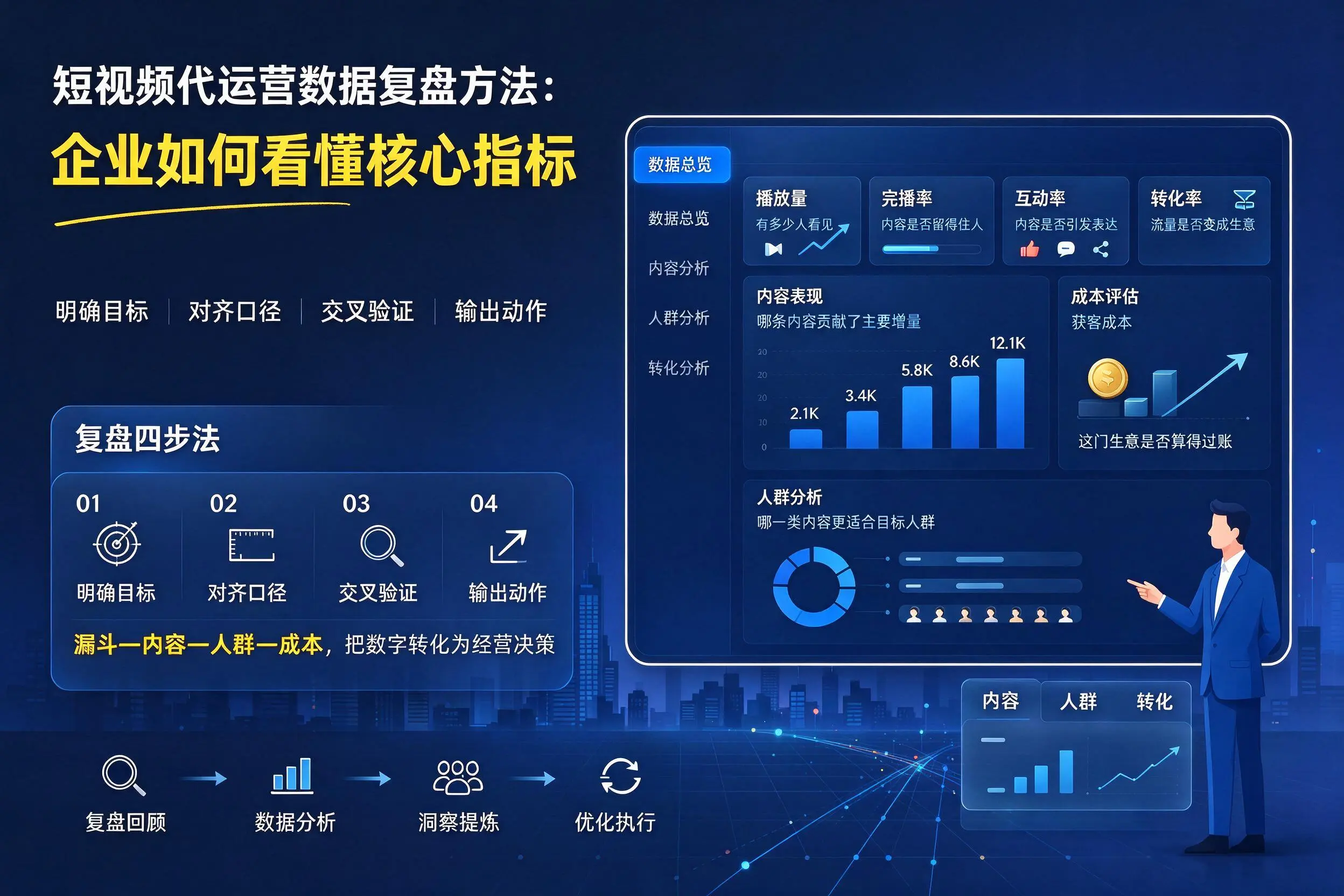 短视频代运营数据复盘方法：文山企业如何看懂核心指标
