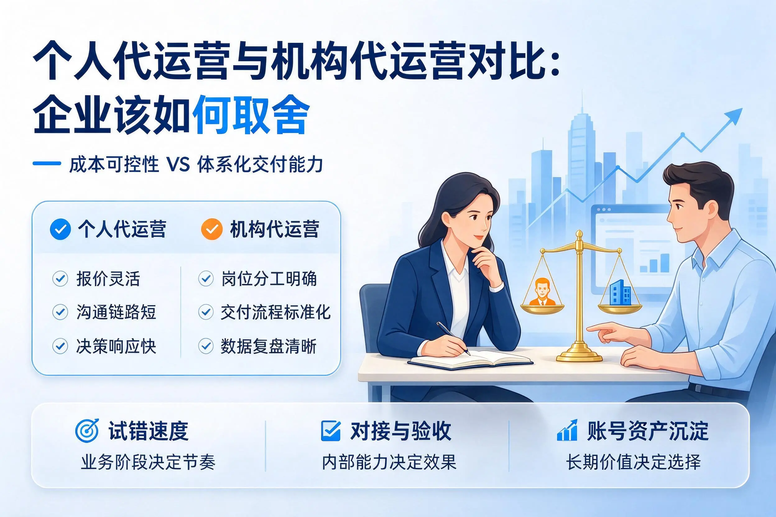 个人代运营与机构代运营对比:文山企业该如何取舍