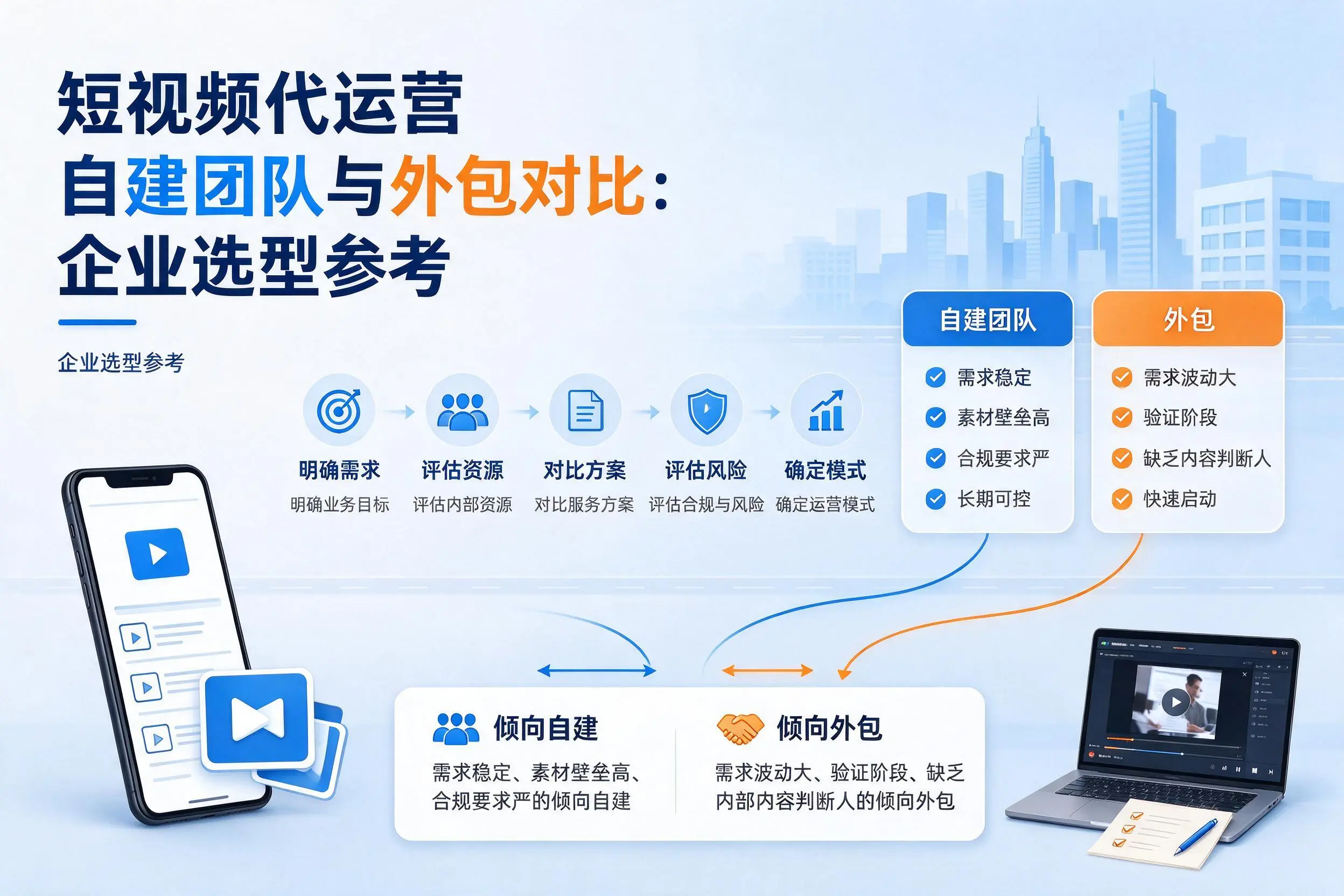 短视频代运营自建团队与外包对比:文山企业选型参考