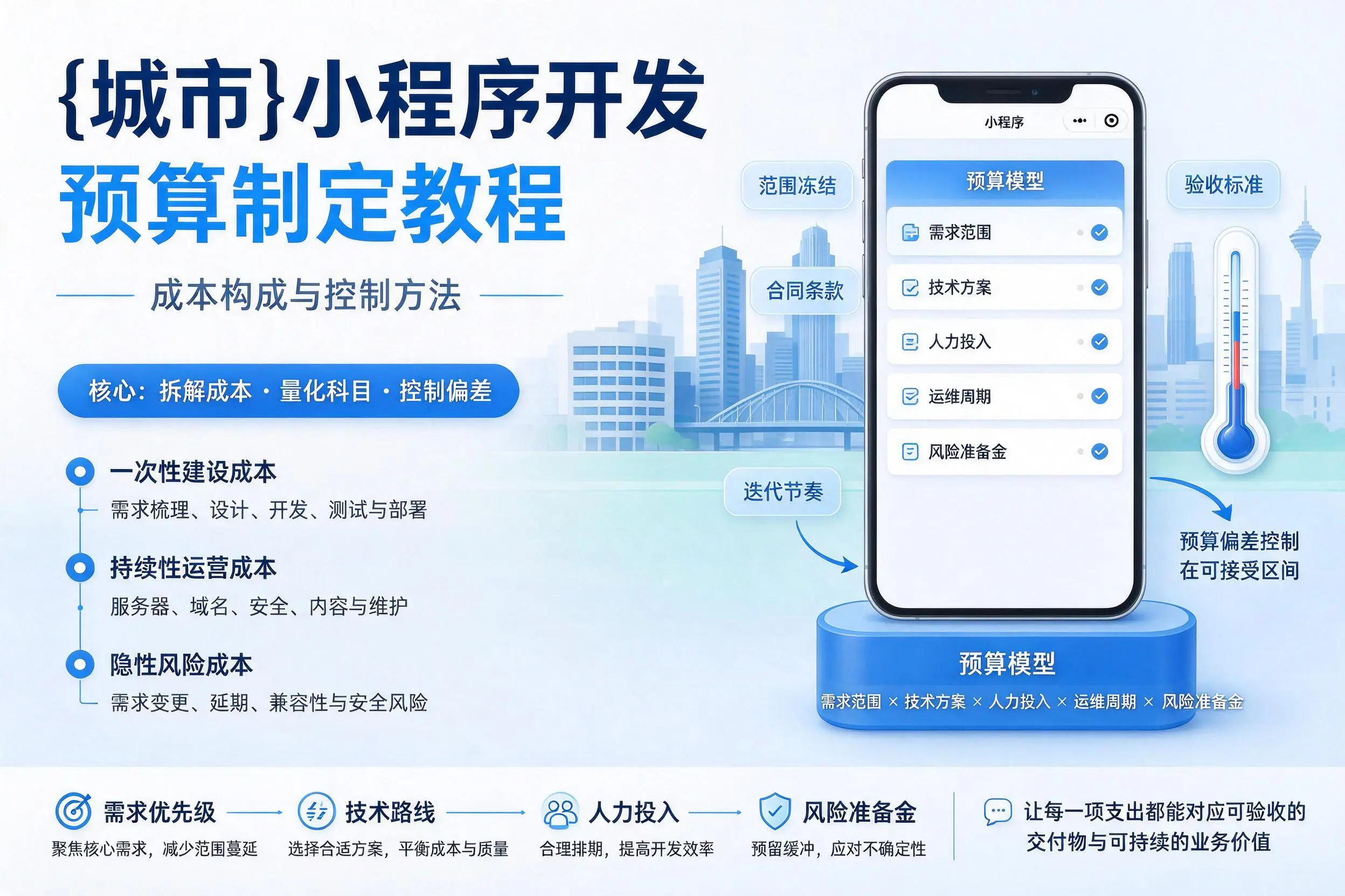 文山小程序开发预算制定教程：成本构成与控制方法