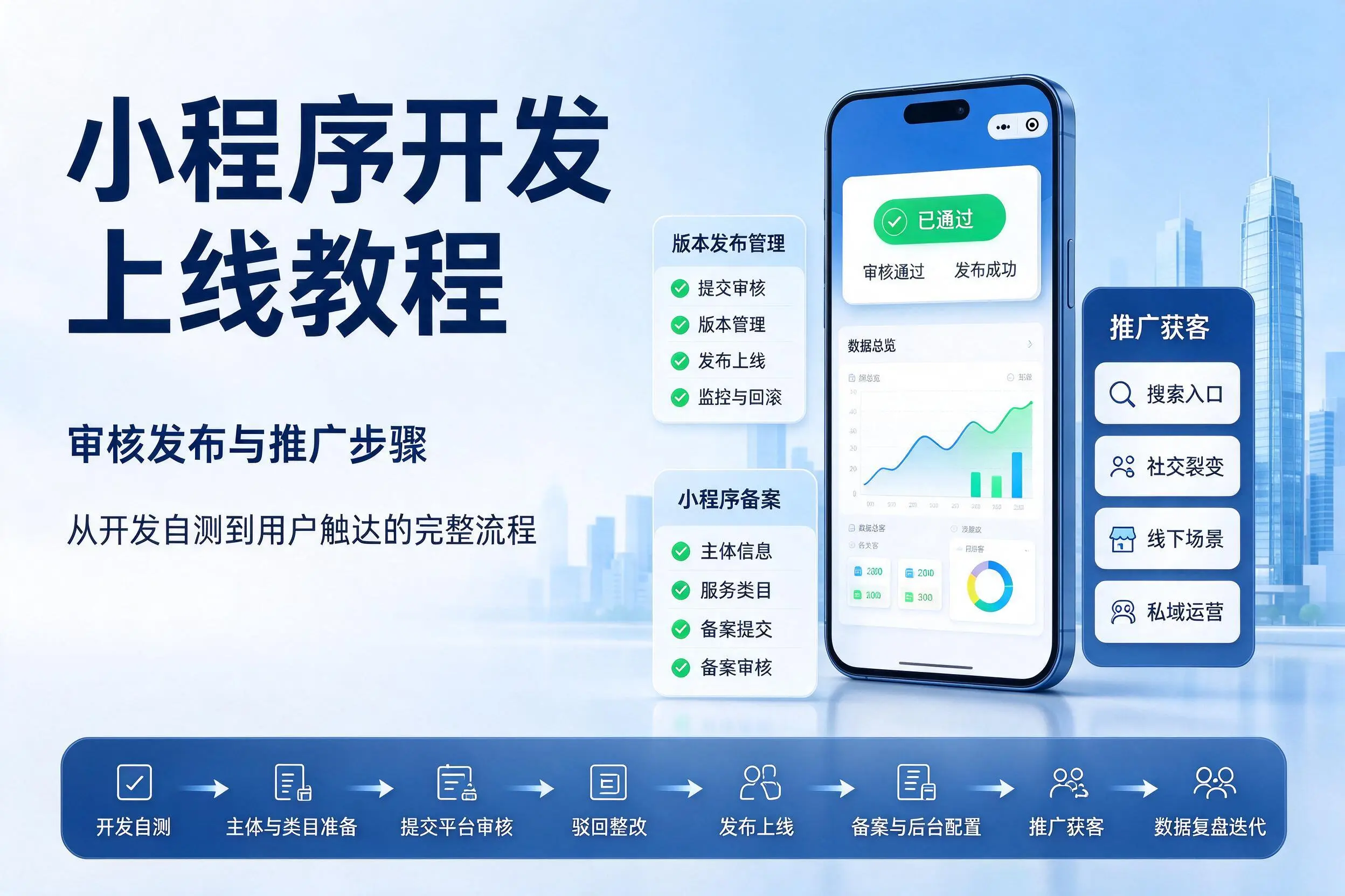 文山小程序开发上线教程:审核发布与推广步骤