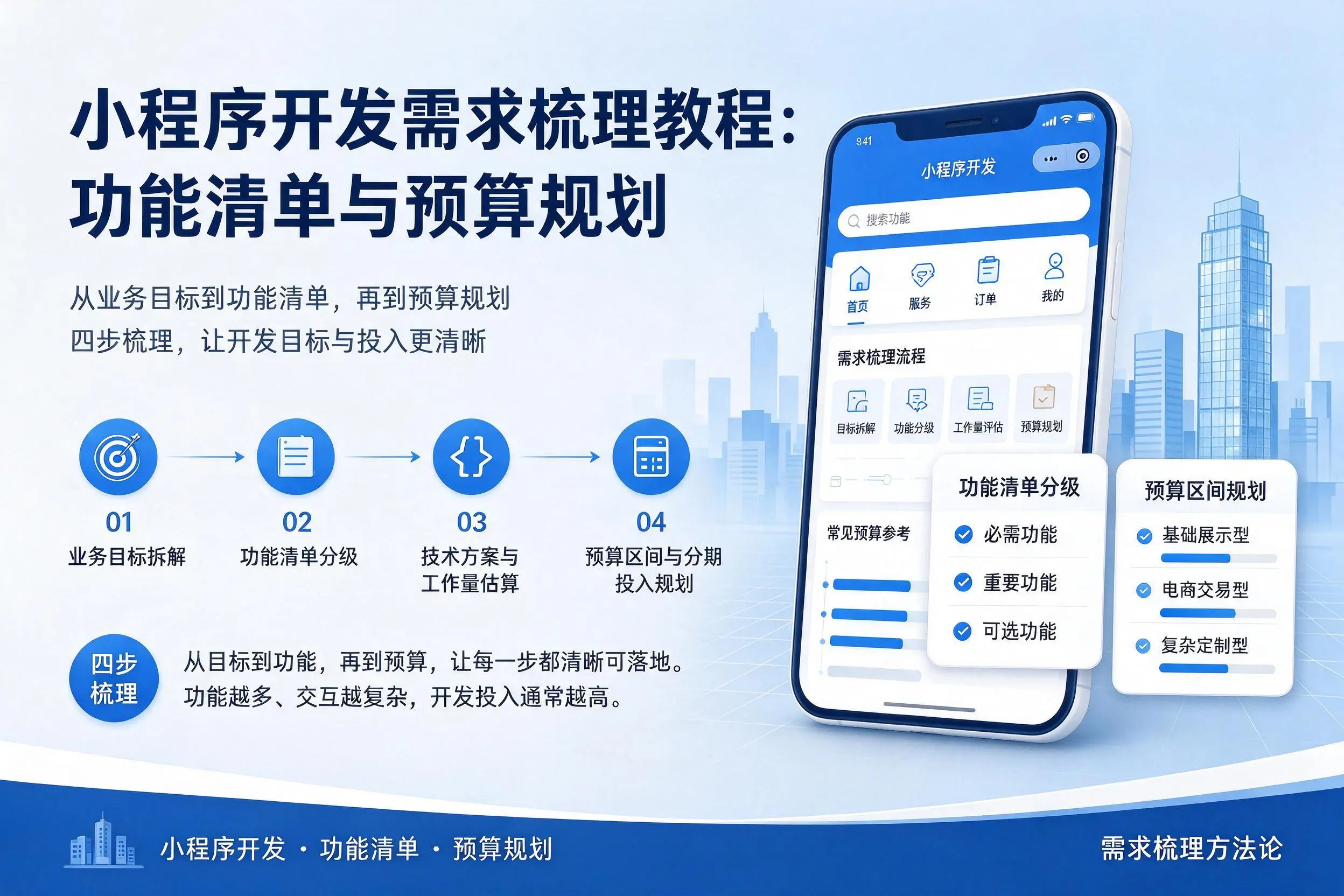文山小程序开发需求梳理教程:功能清单与预算规划