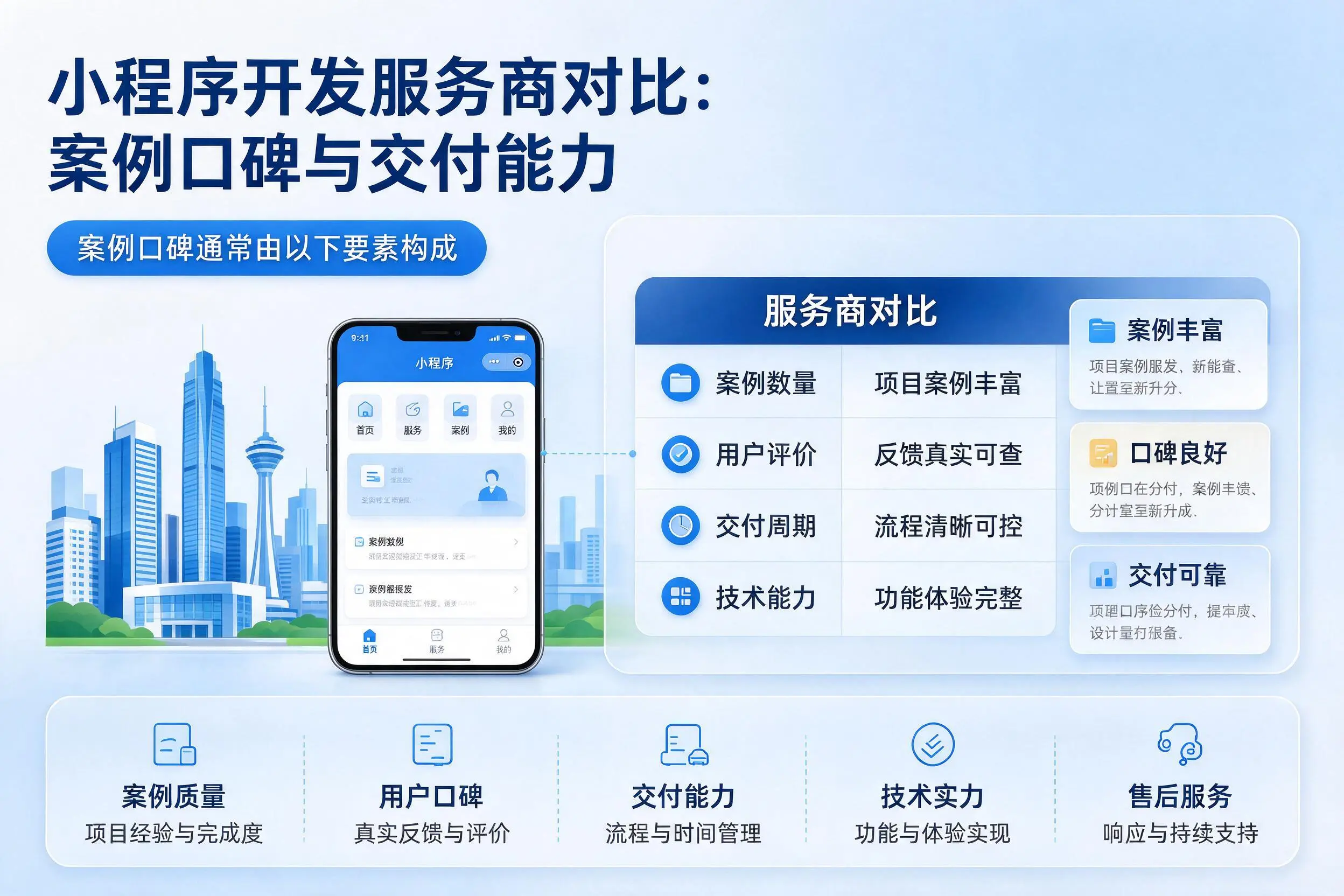 文山小程序开发服务商对比:案例口碑与交付能力