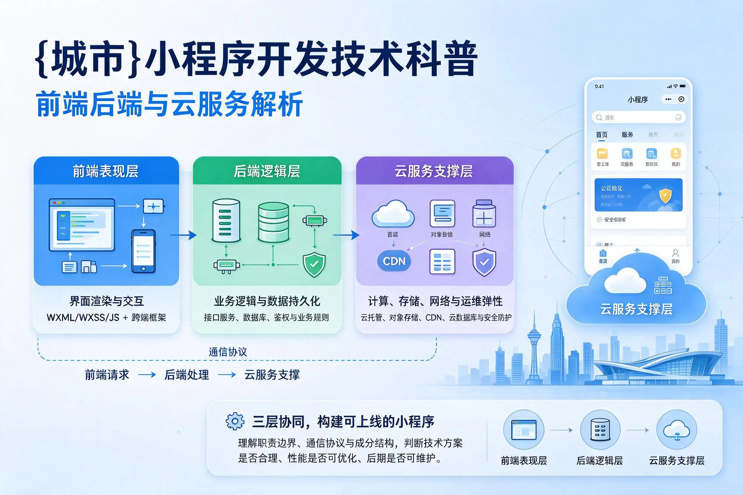 文山小程序开发技术科普:前端后端与云服务解析