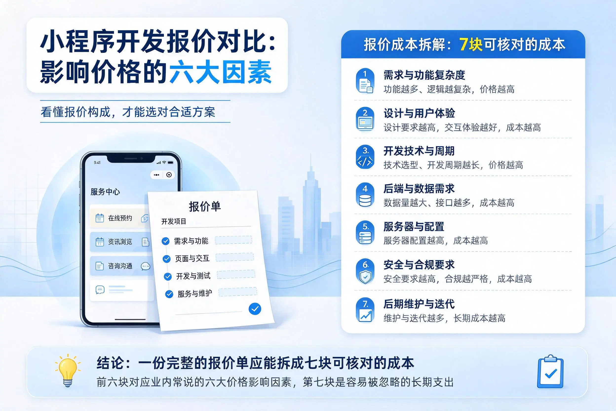 文山小程序开发报价对比：影响价格的六大因素