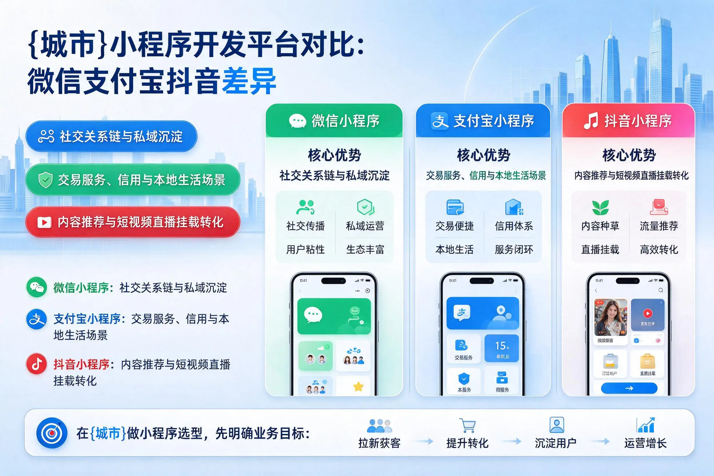文山小程序开发平台对比：微信支付宝抖音差异
