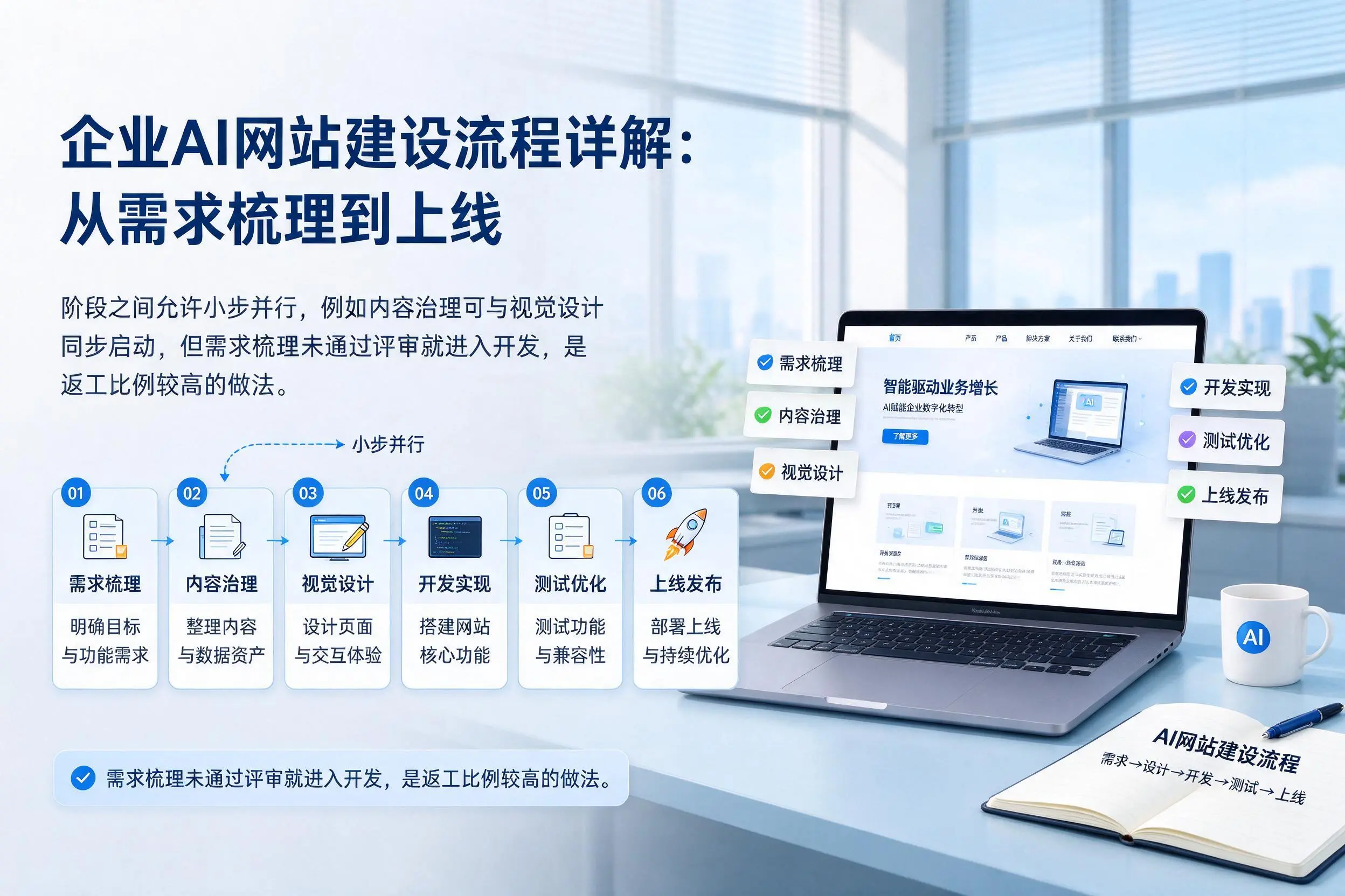 文山企业AI网站建设流程详解：从需求梳理到上线