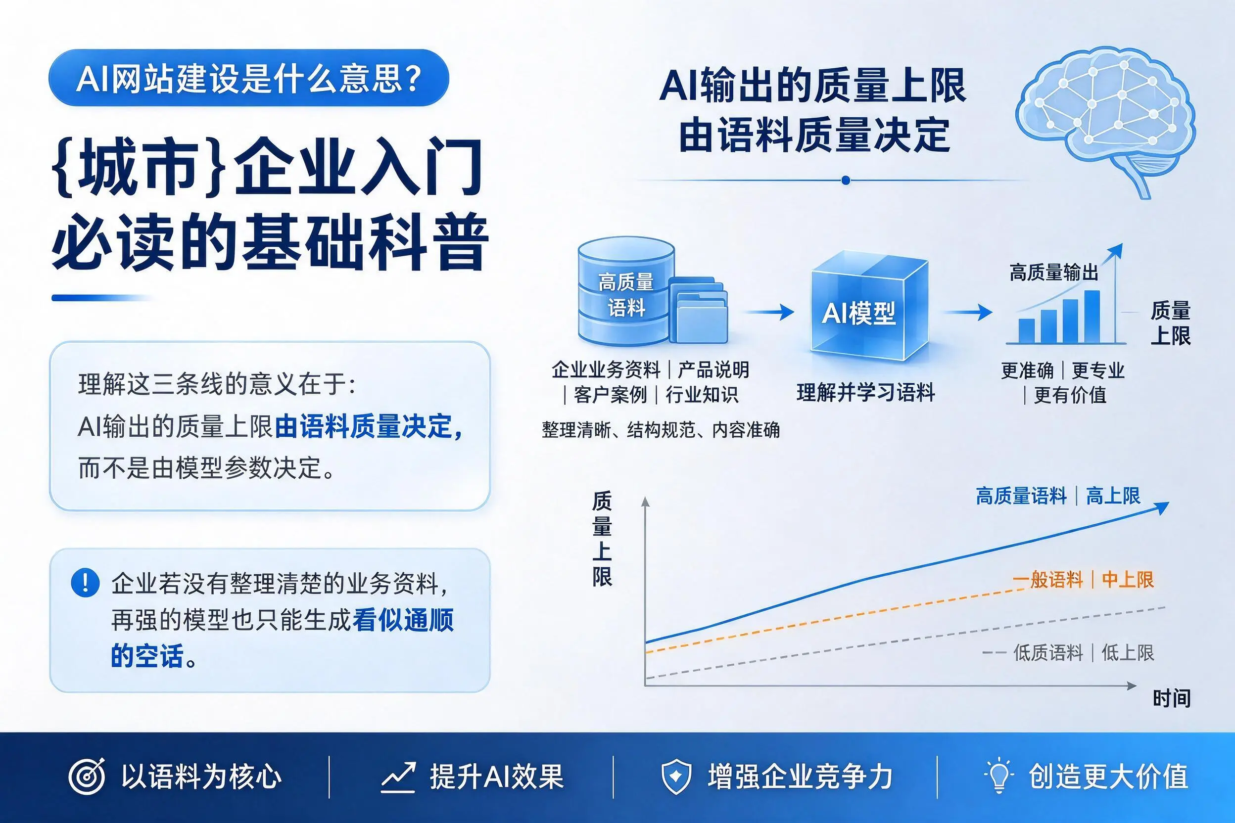 AI网站建设是什么意思?文山企业入门必读的基础科普