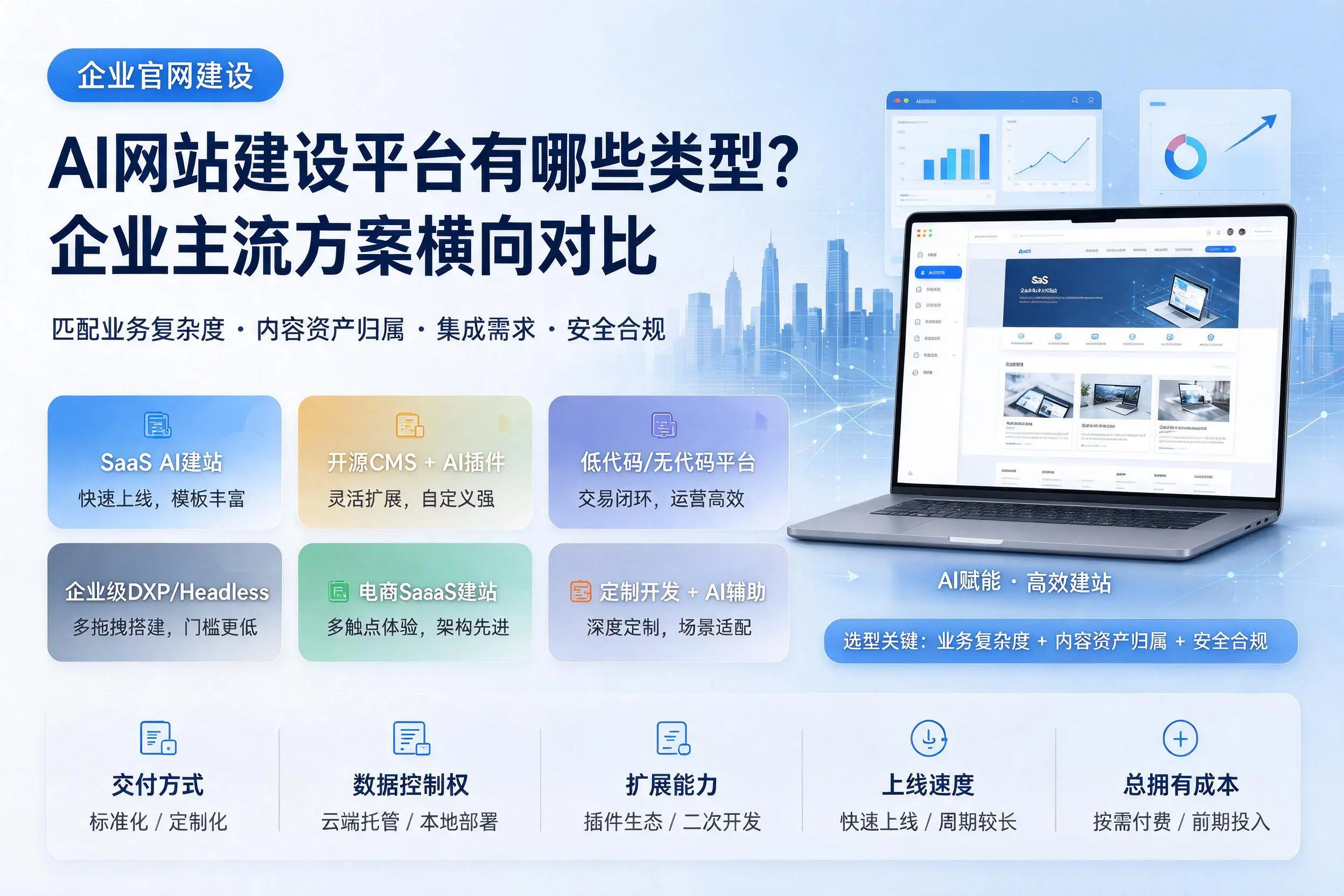 AI网站建设平台有哪些类型?文山企业主流方案横向对比