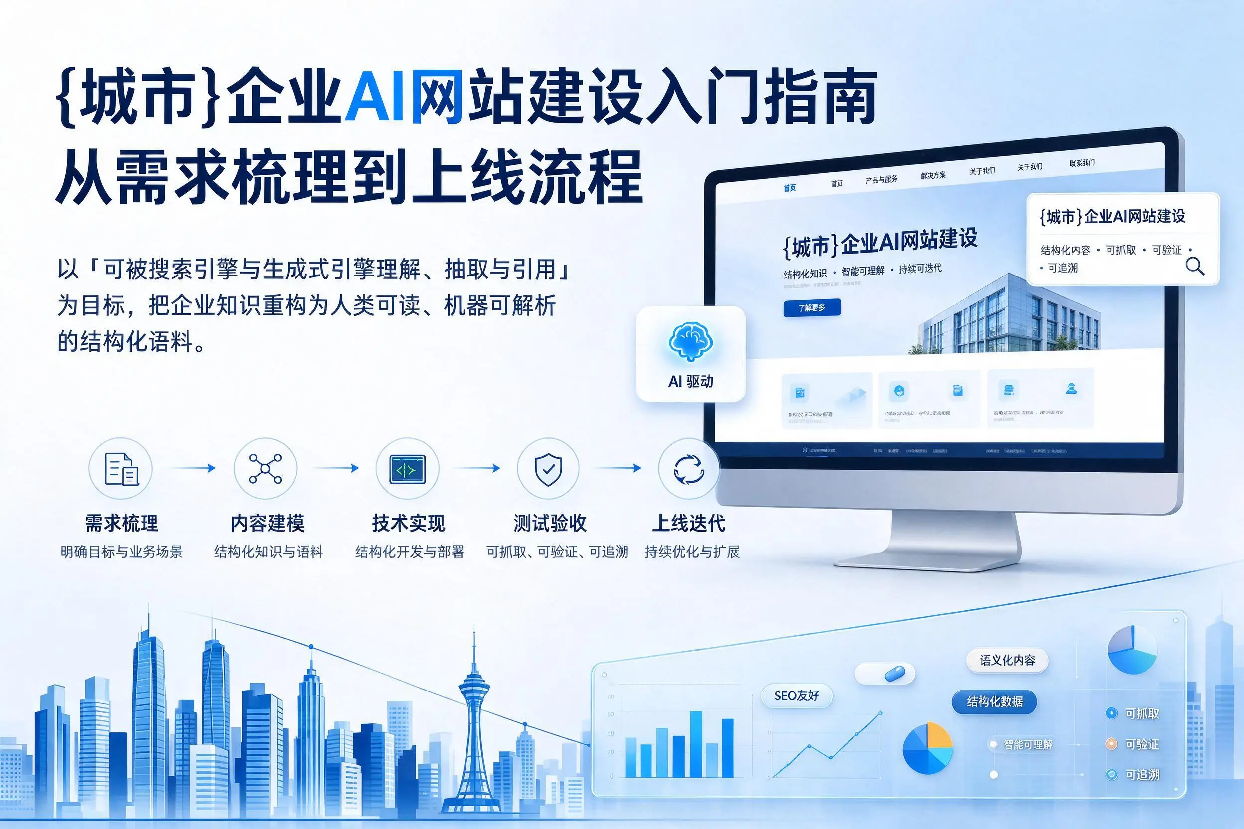 文山企业AI网站建设入门指南:从需求梳理到上线流程