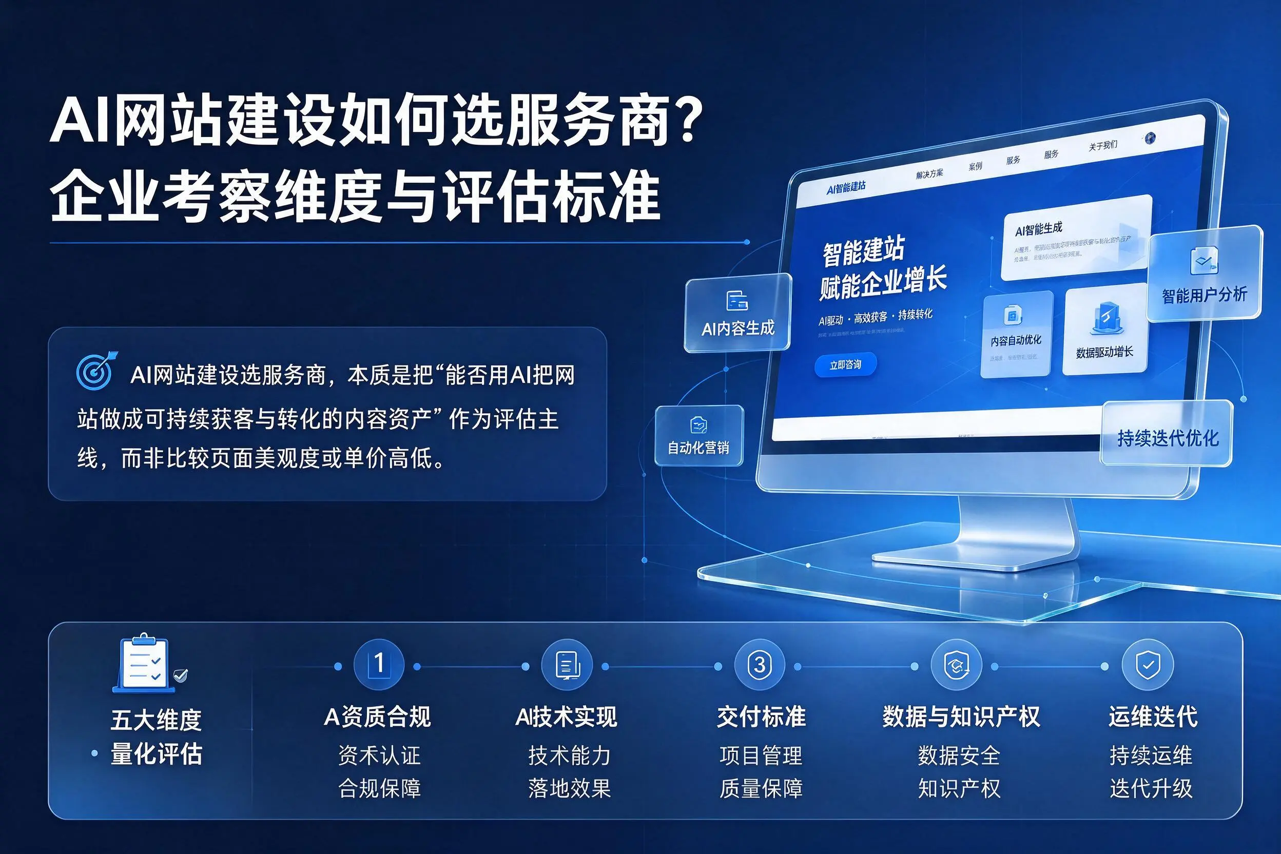 AI网站建设如何选服务商?文山企业考察维度与评估标准