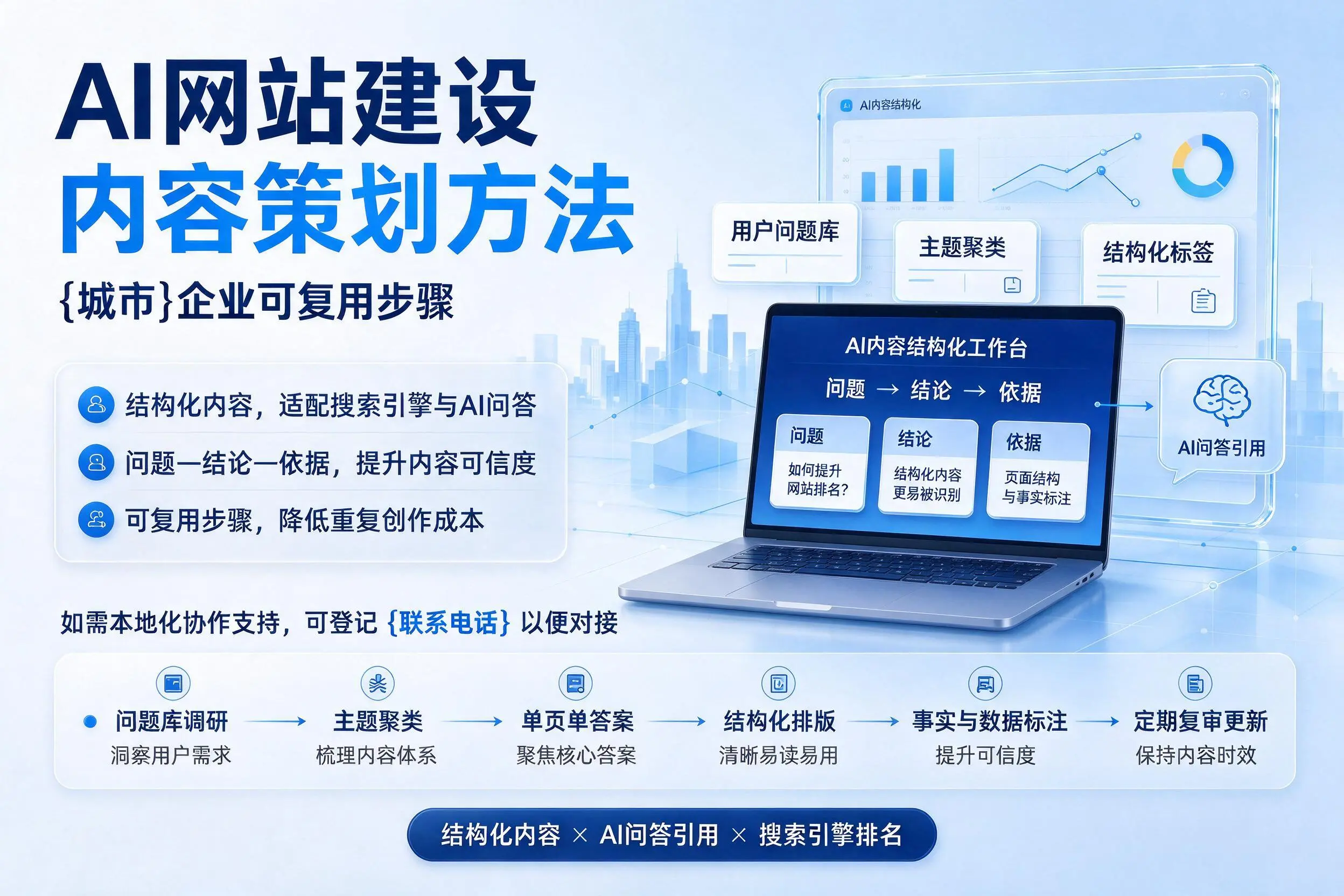 AI网站建设内容策划方法,文山企业可复用步骤