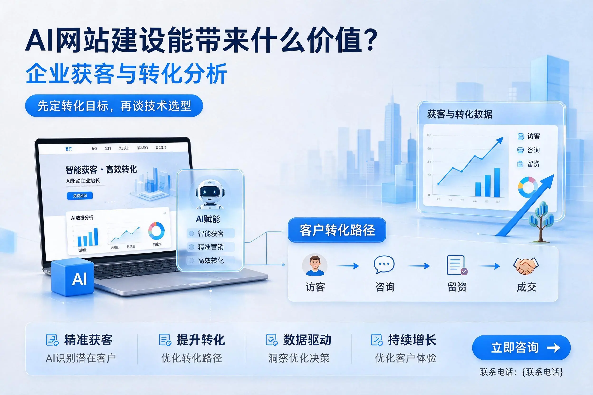 AI网站建设能带来什么价值?文山企业获客与转化分析