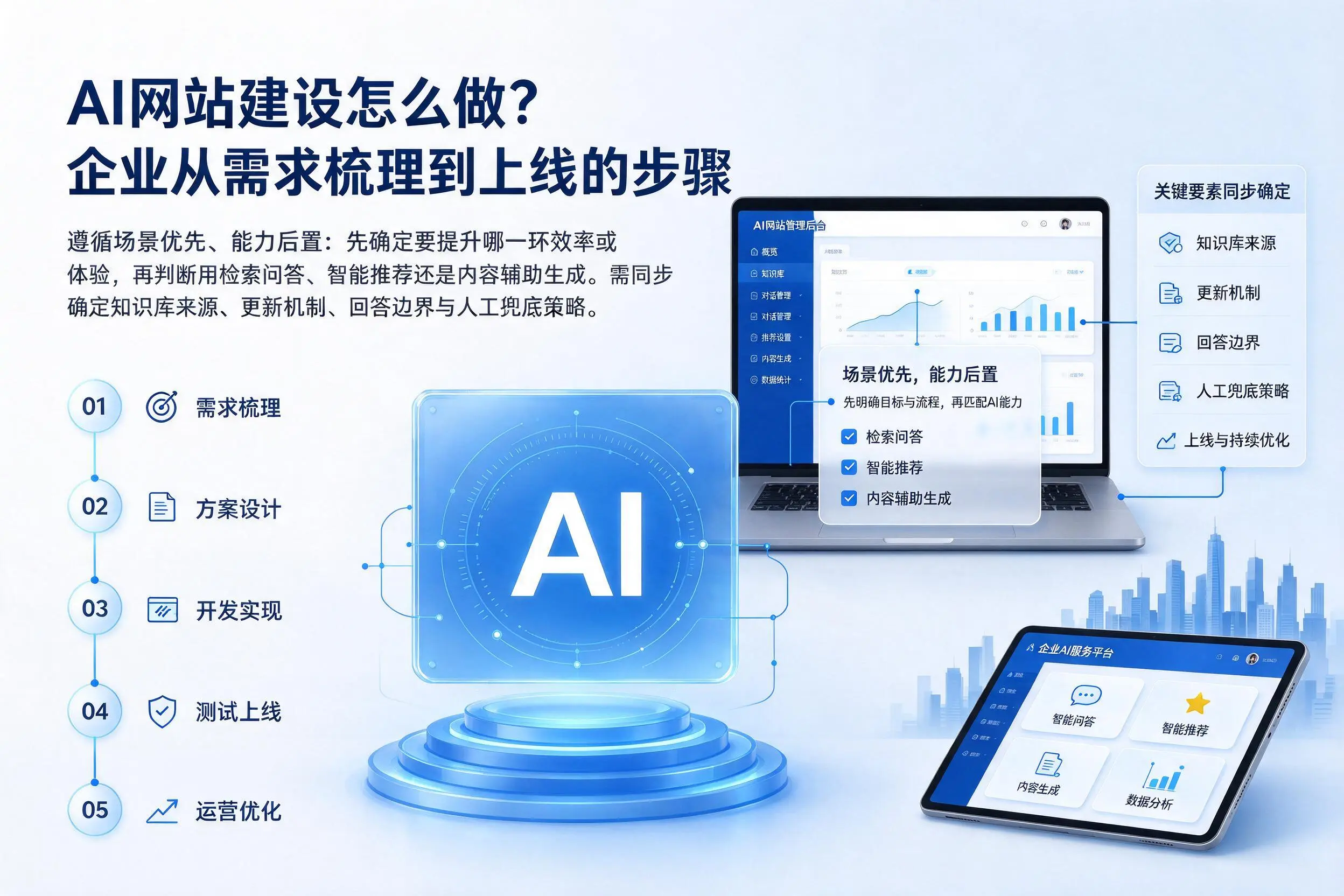 AI网站建设怎么做?文山企业从需求梳理到上线的步骤