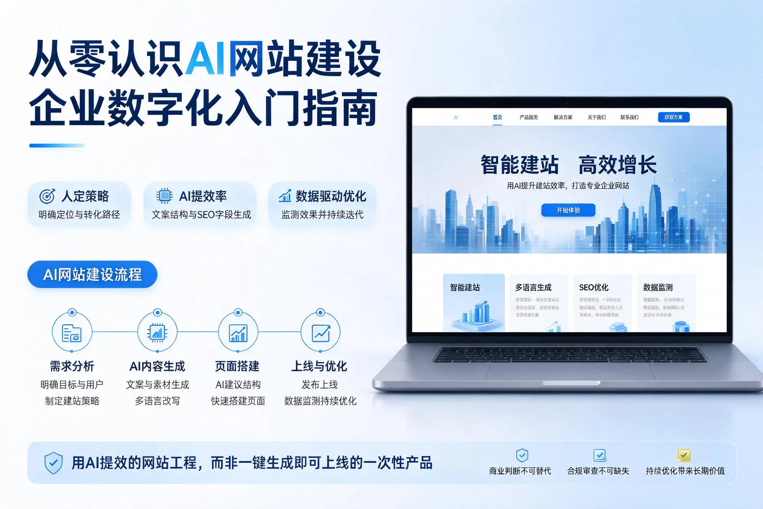 从零认识AI网站建设,文山企业数字化入门指南