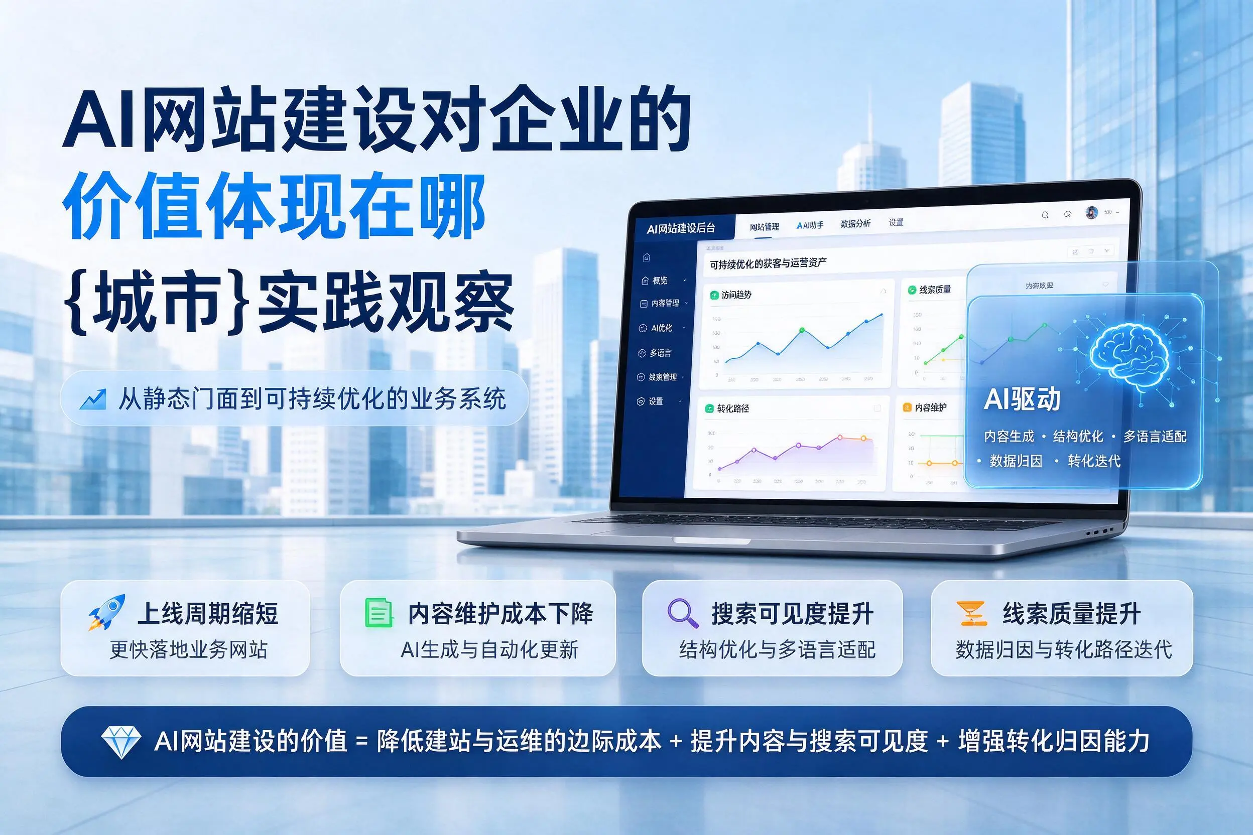 AI网站建设对企业的价值体现在哪，文山实践观察