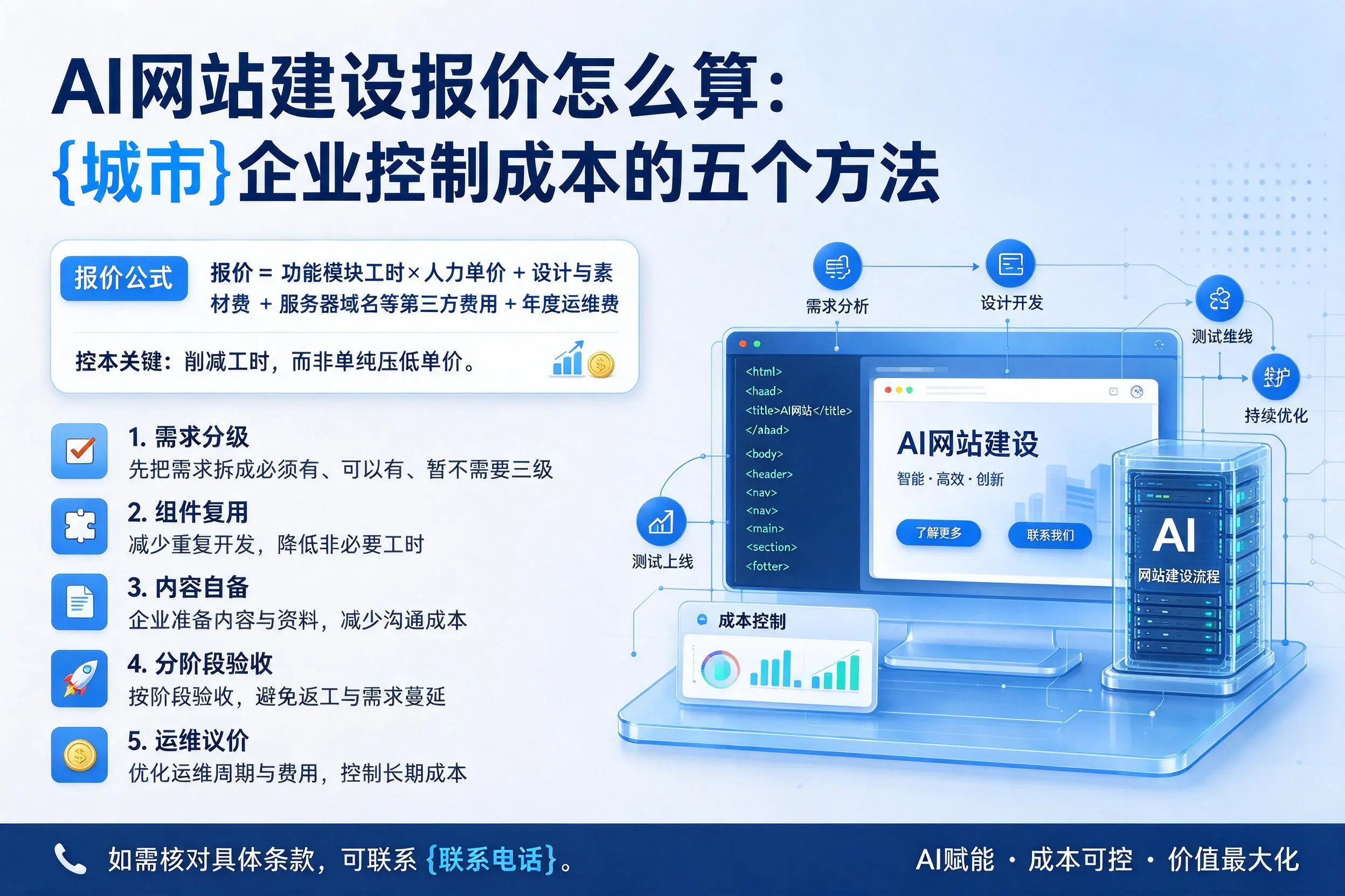 AI网站建设报价怎么算:文山企业控制成本的五个方法