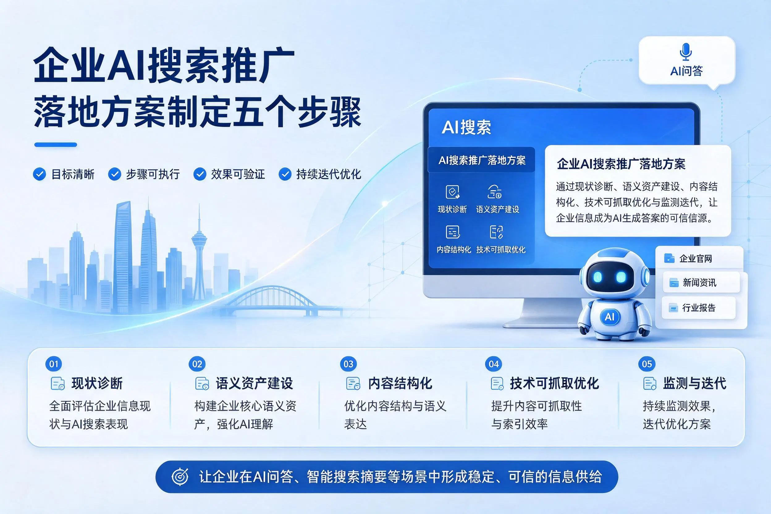 文山企业AI搜索推广落地方案制定五个步骤