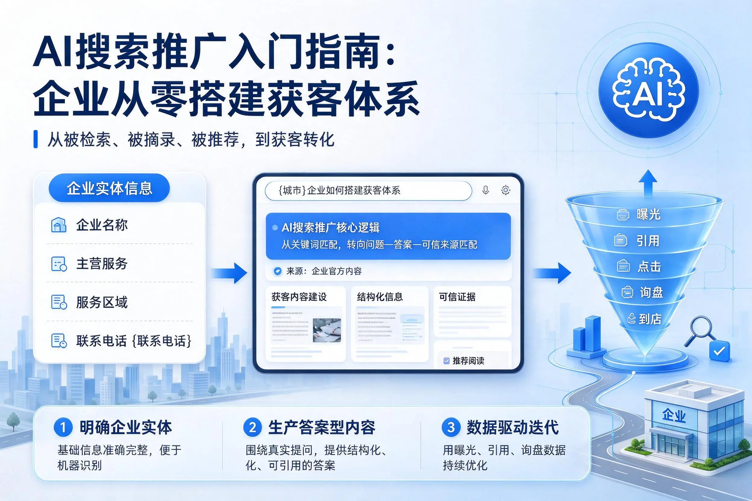 AI搜索推广入门指南:文山企业从零搭建获客体系