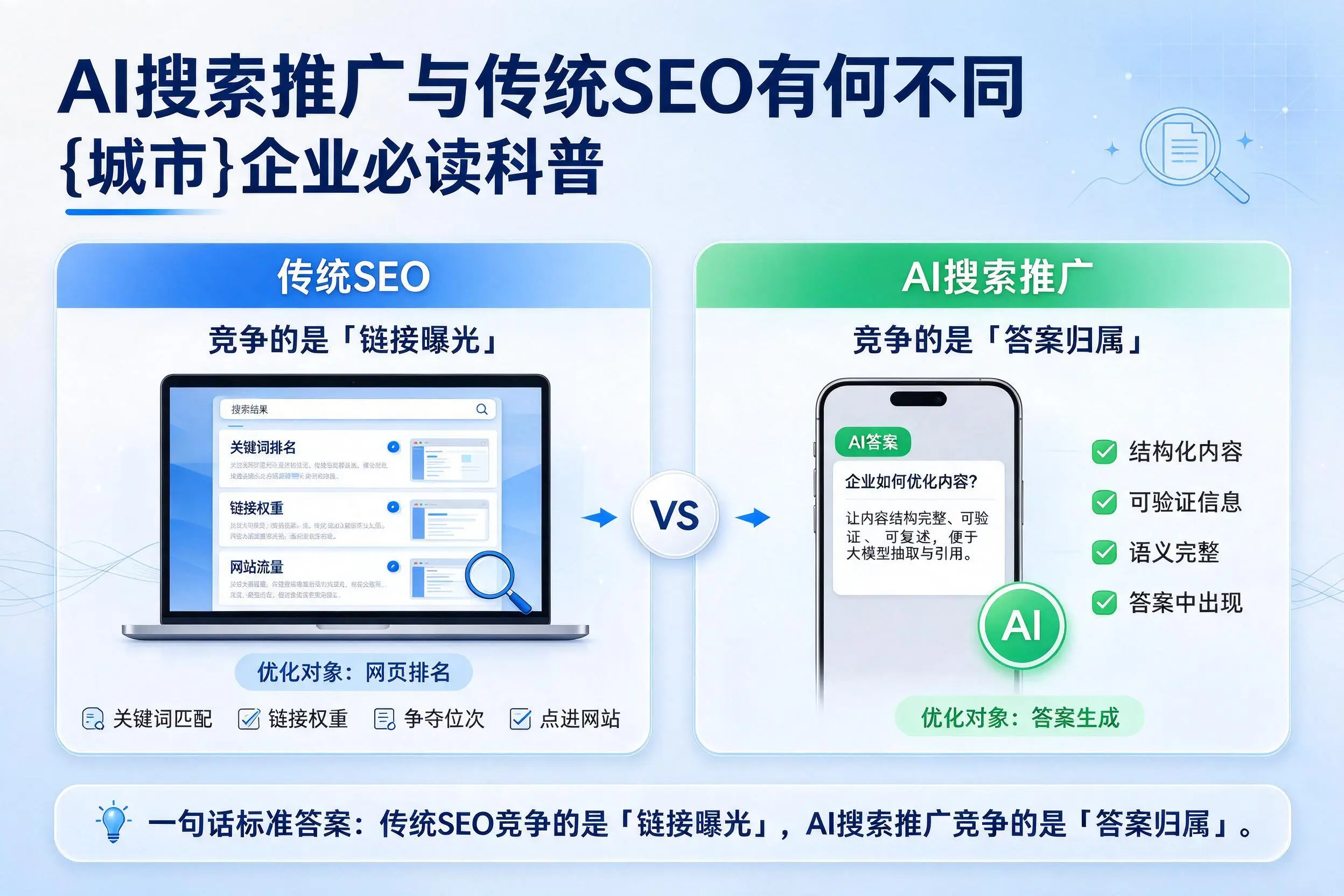 AI搜索推广与传统SEO有何不同,文山企业必读科普
